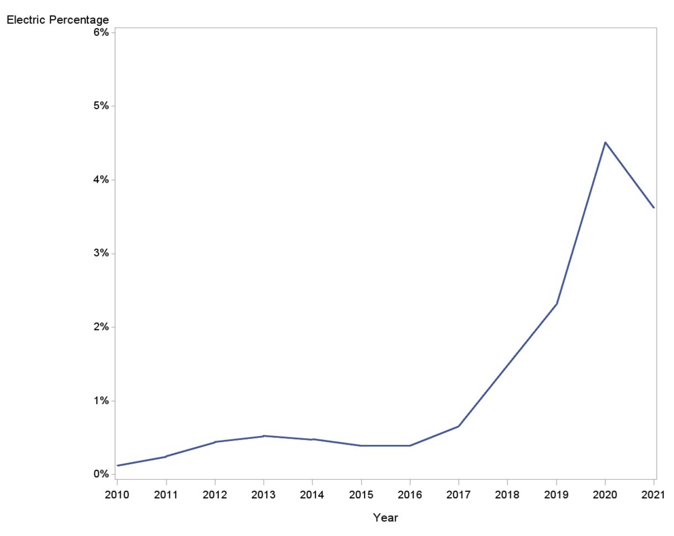 Sustainability 14 06734 g003 Sustainability 14 06734 g003