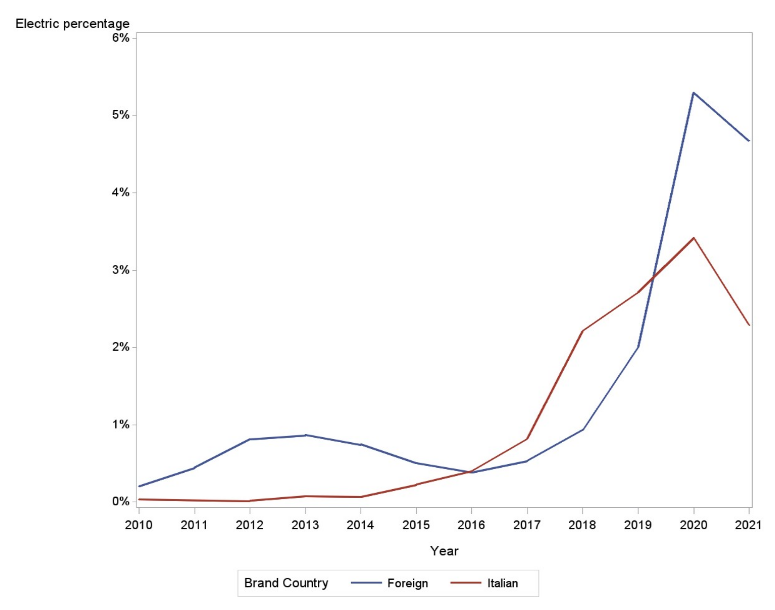 Sustainability 14 06734 g007 Sustainability 14 06734 g007