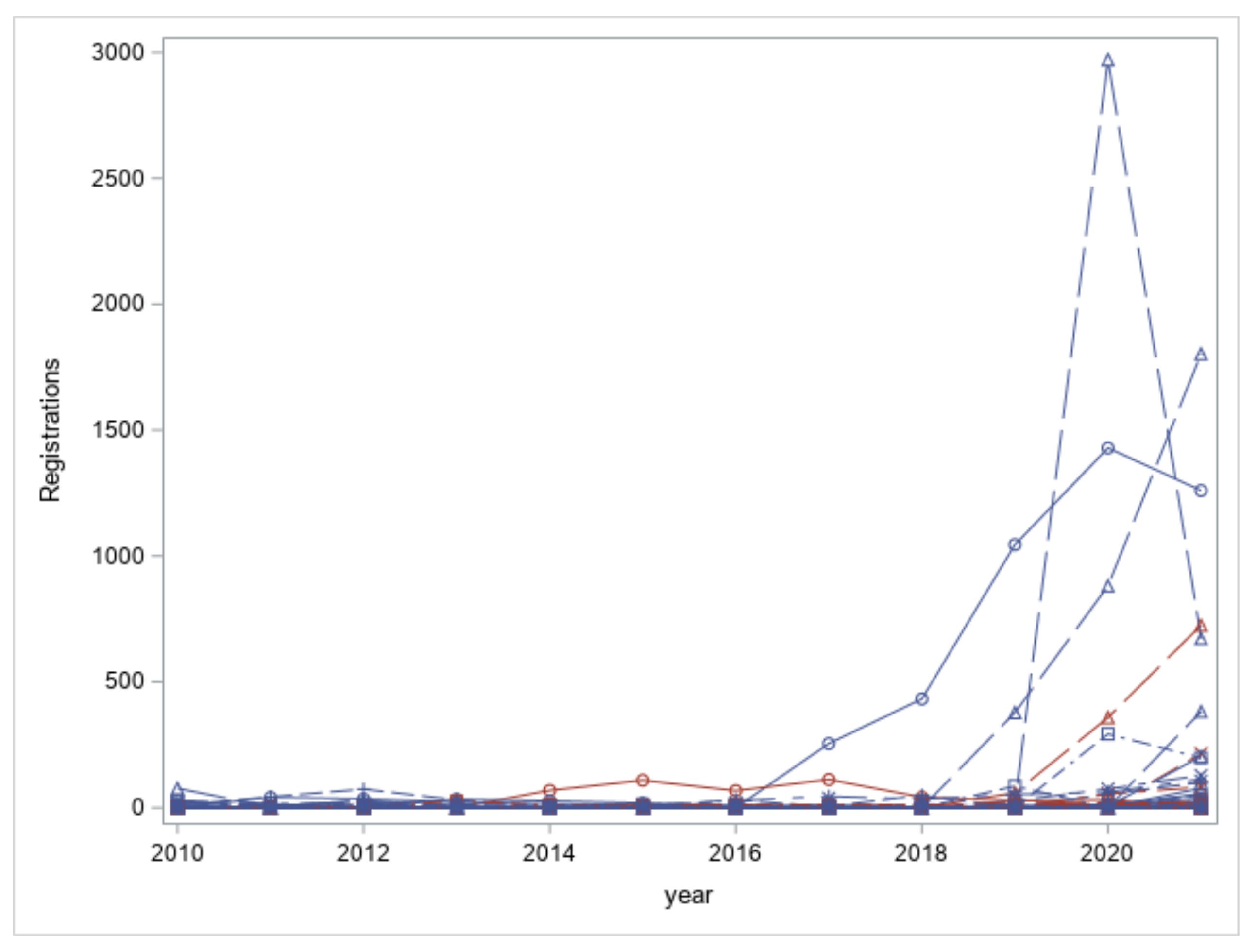 Sustainability 14 06734 g008 Sustainability 14 06734 g008