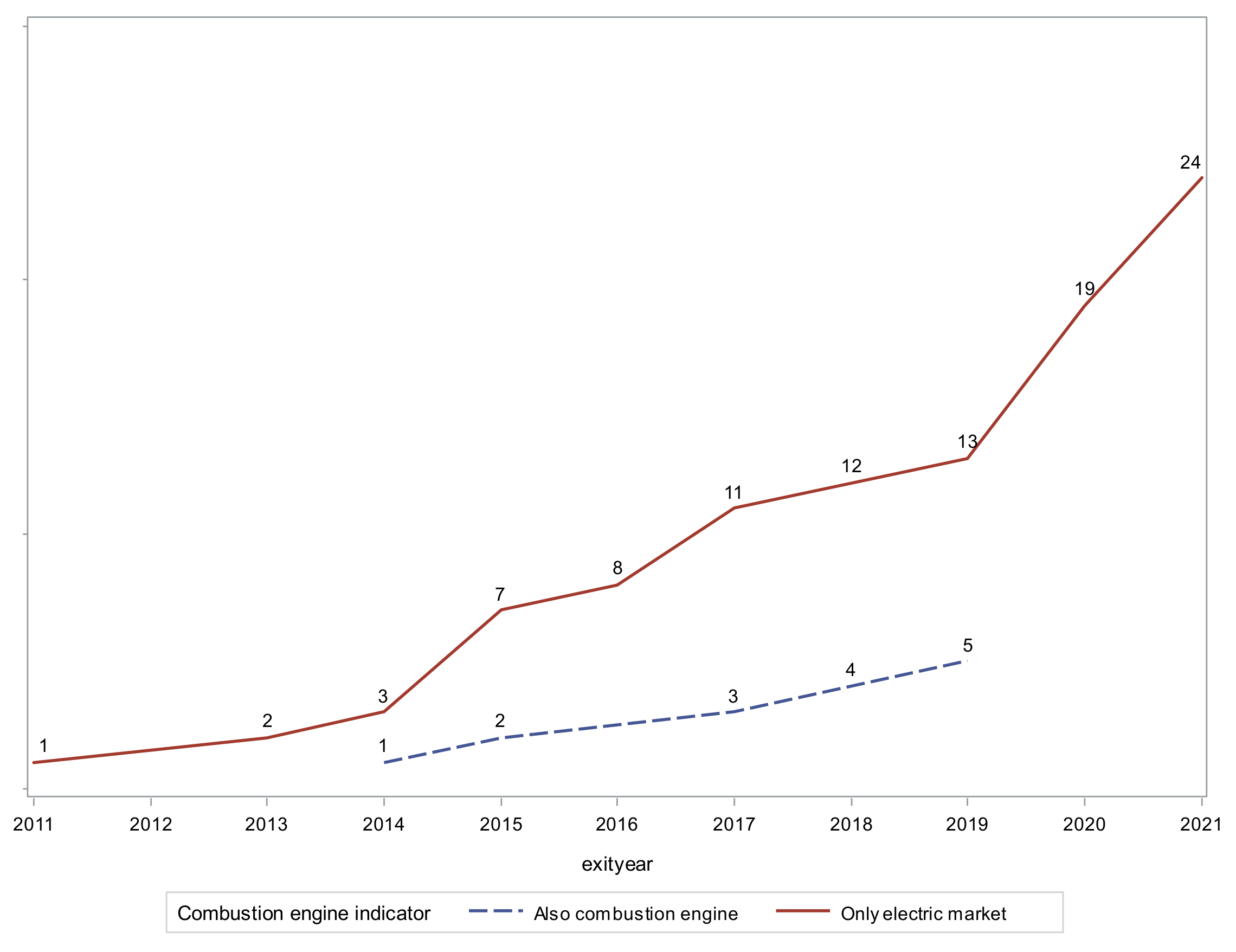 Sustainability 14 06734 g011 Sustainability 14 06734 g011