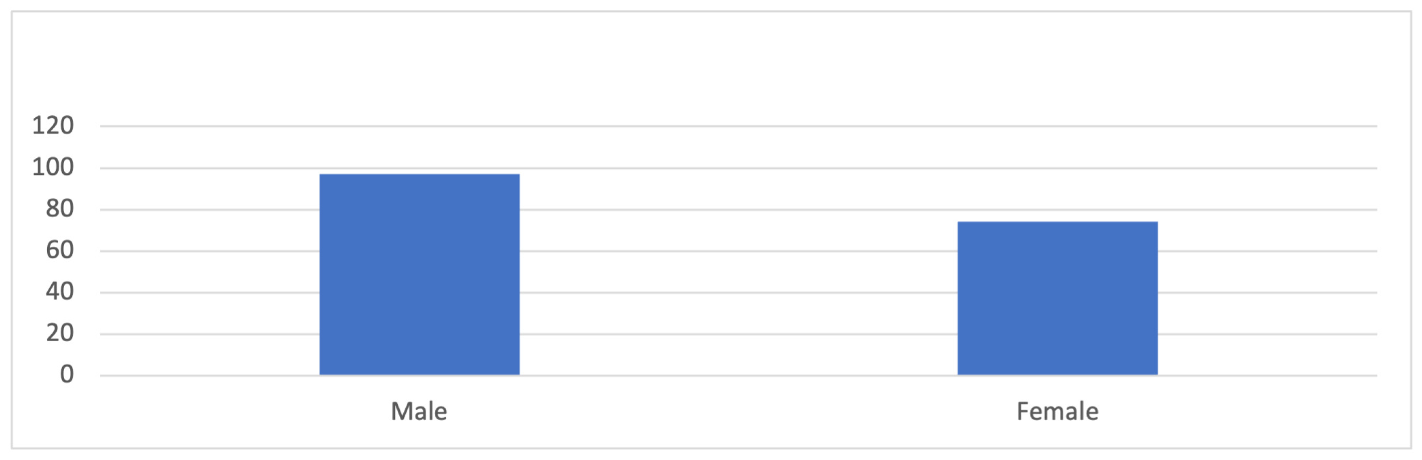 Sustainability 14 06735 g003