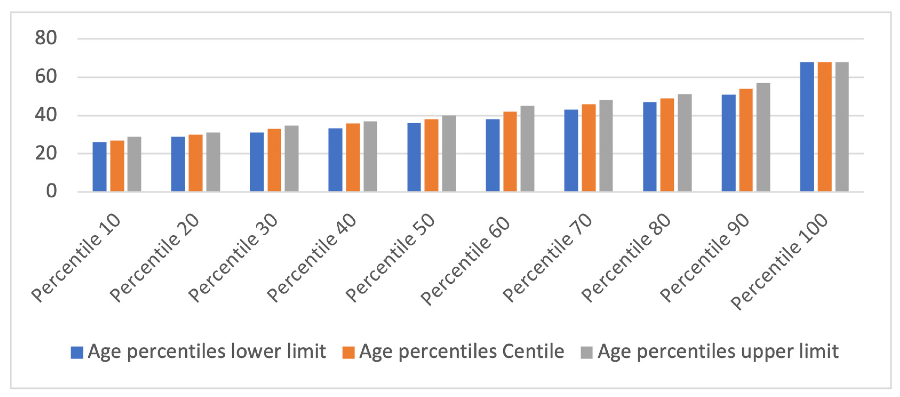 Sustainability 14 06735 g005