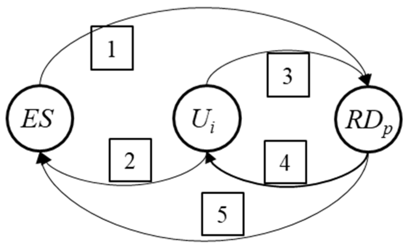 Sustainability 14 06737 g006