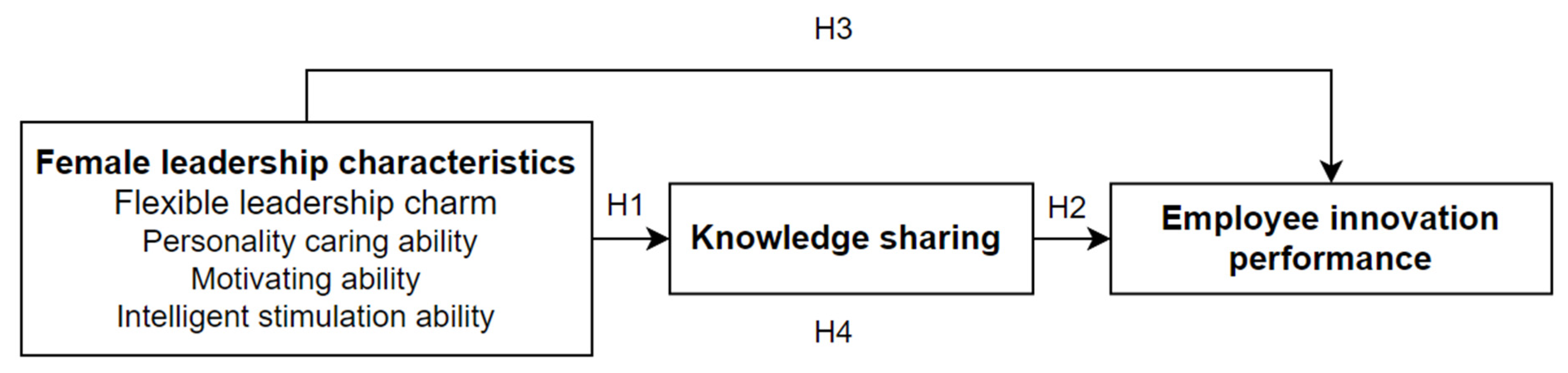 Sustainability 14 06739 g001 550