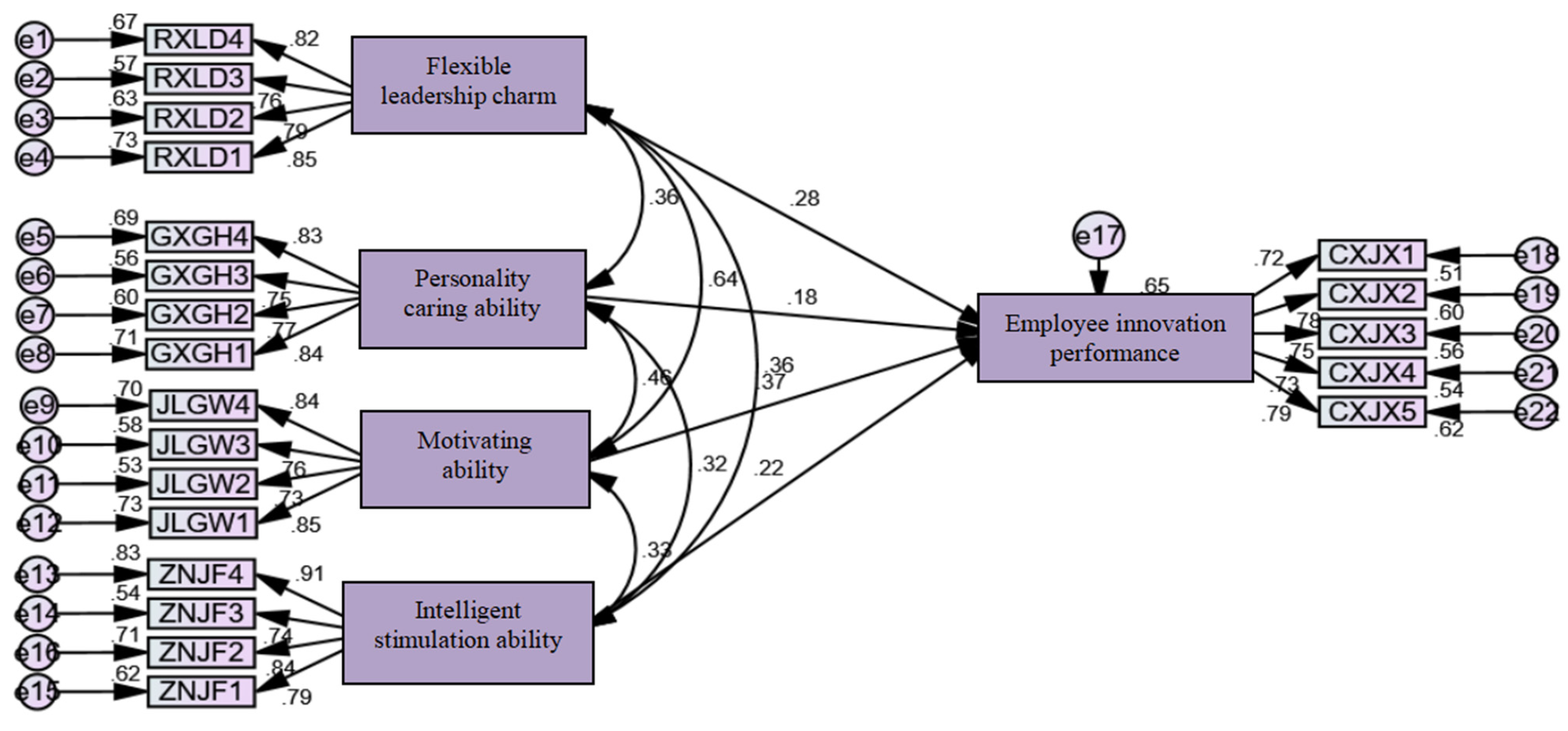 Sustainability 14 06739 g002 550