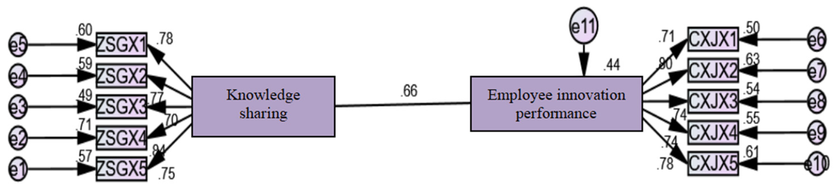 Sustainability 14 06739 g004 550