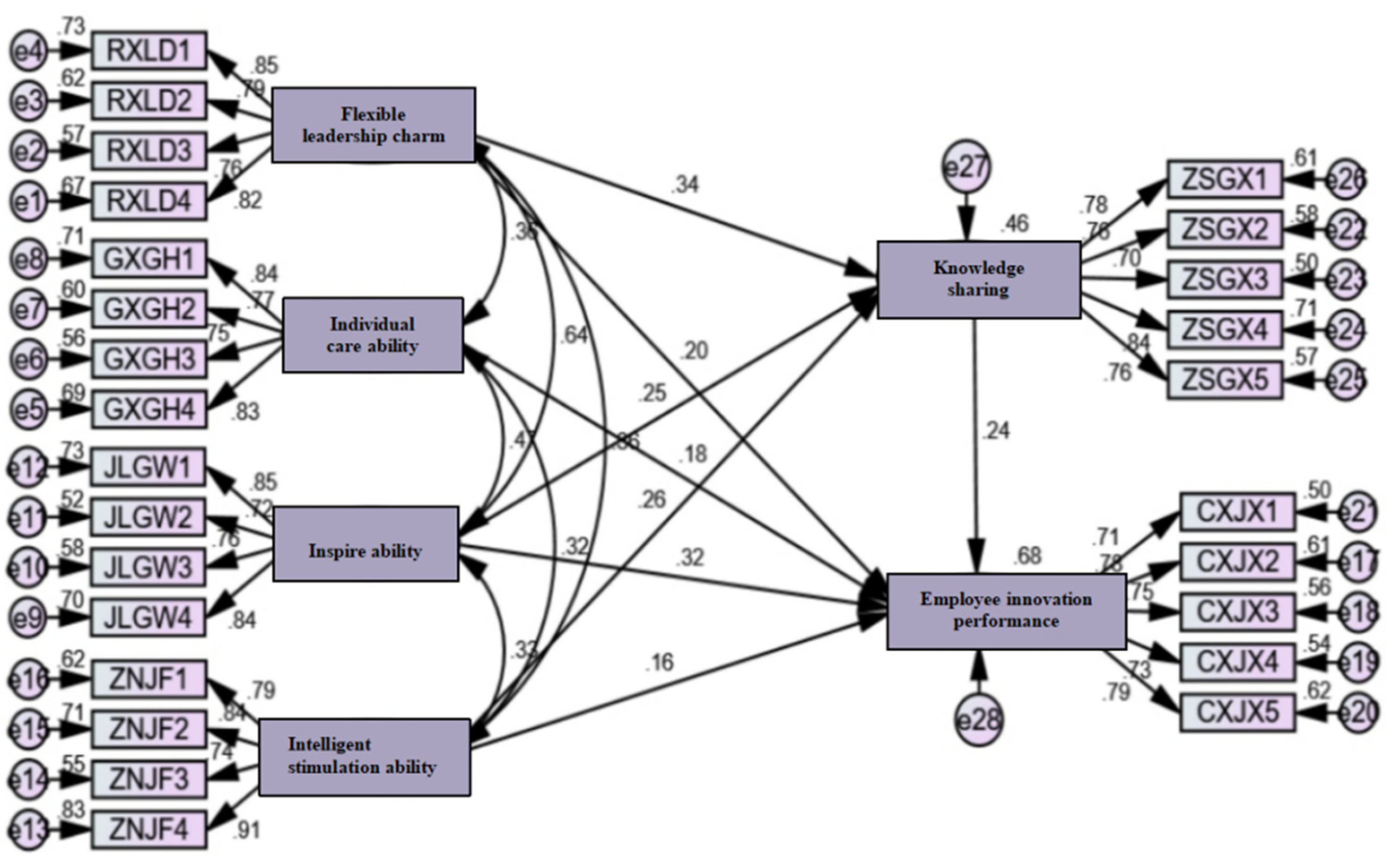 Sustainability 14 06739 g005 550
