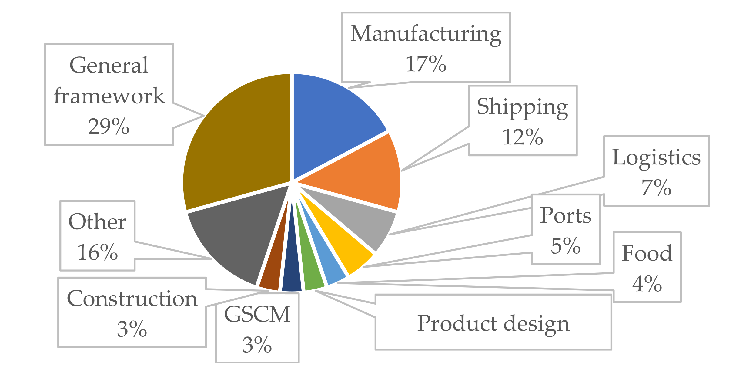 Sustainability 14 06742 g004