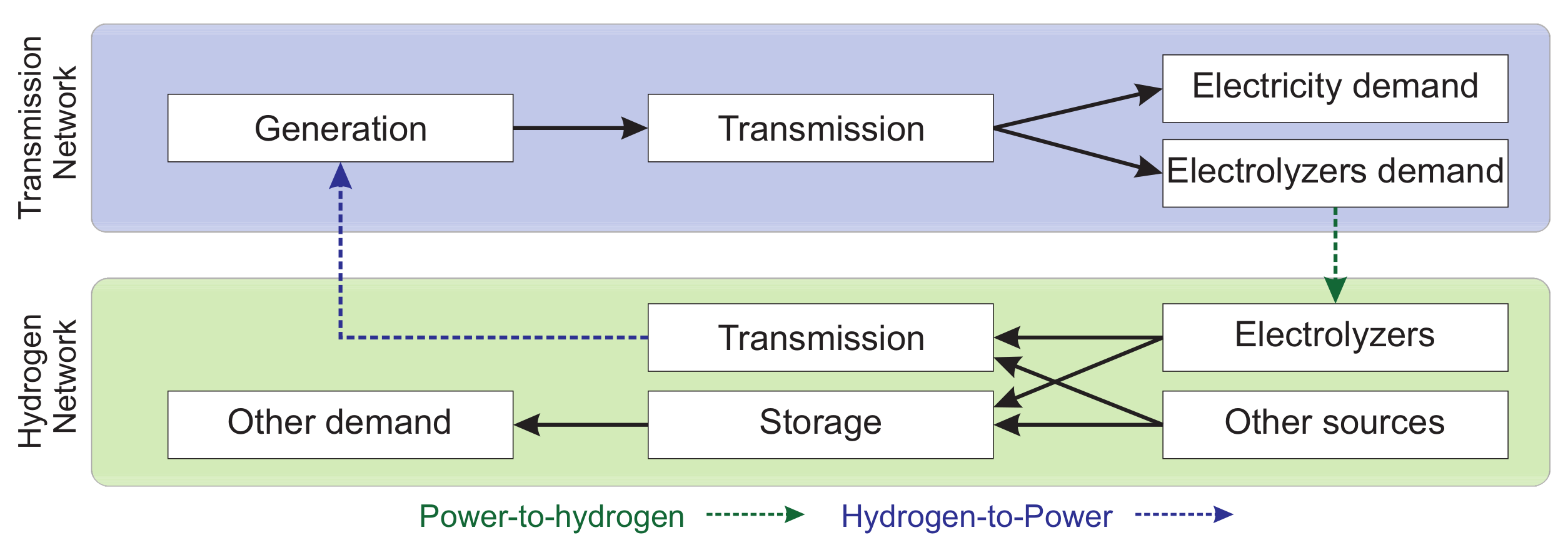 Sustainability 14 06746 g002 550