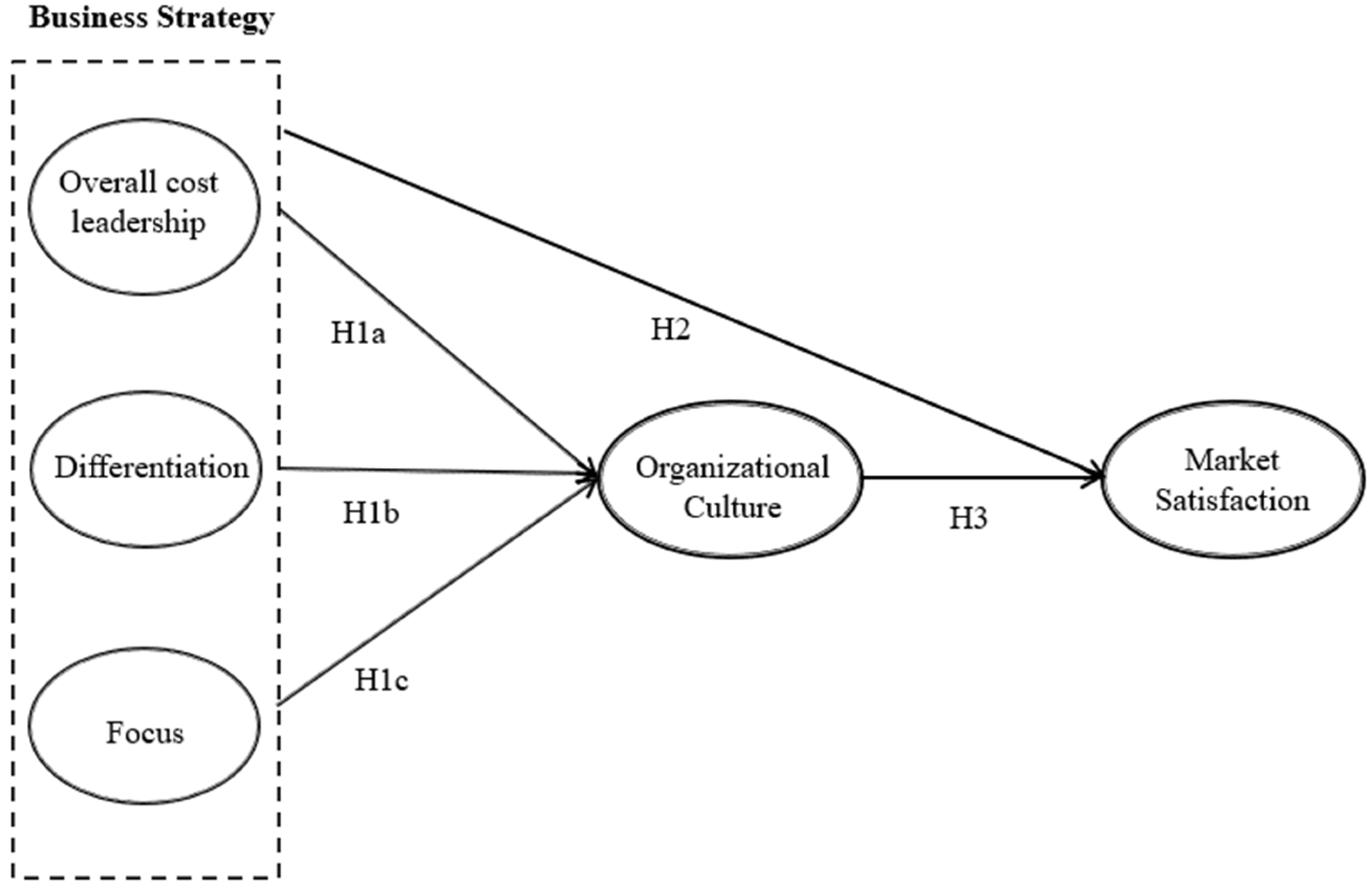 Sustainability 14 06747 g001 550