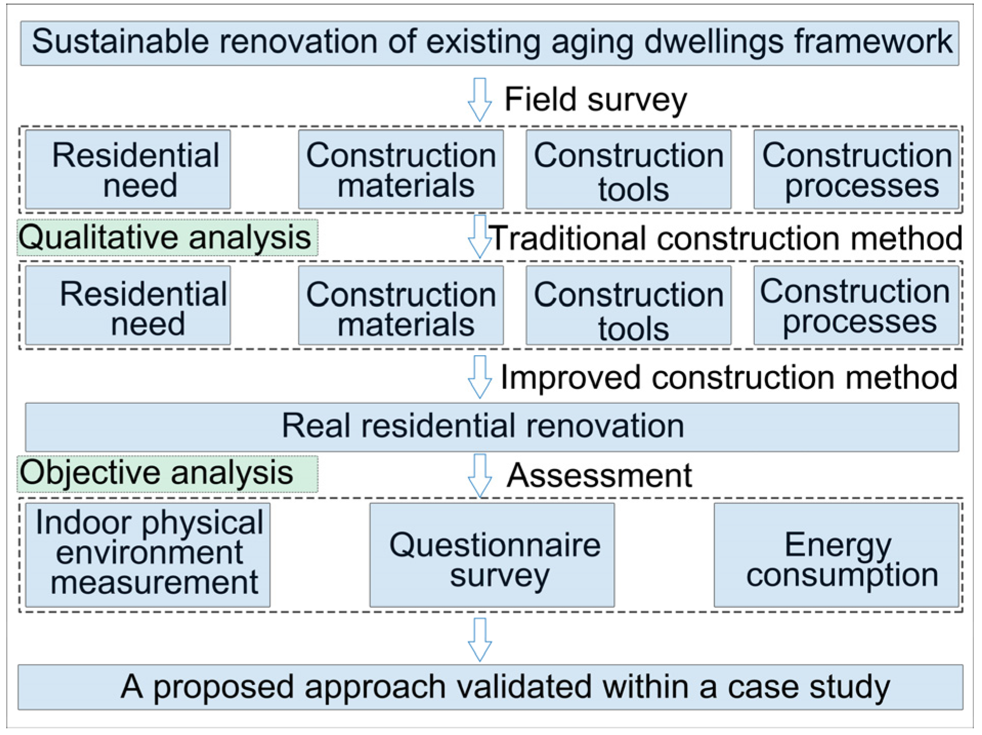 Sustainability 14 06748 g002 550