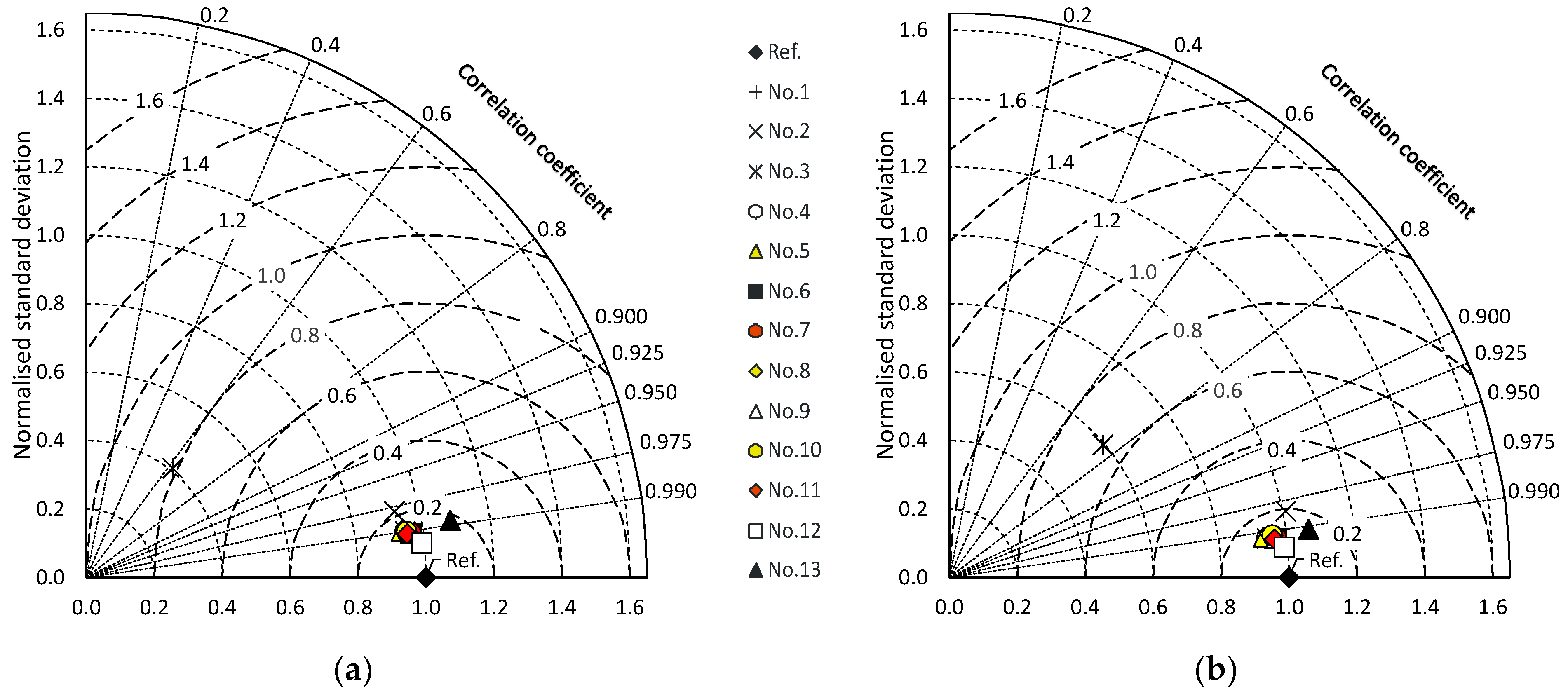 Sustainability 14 06749 g005