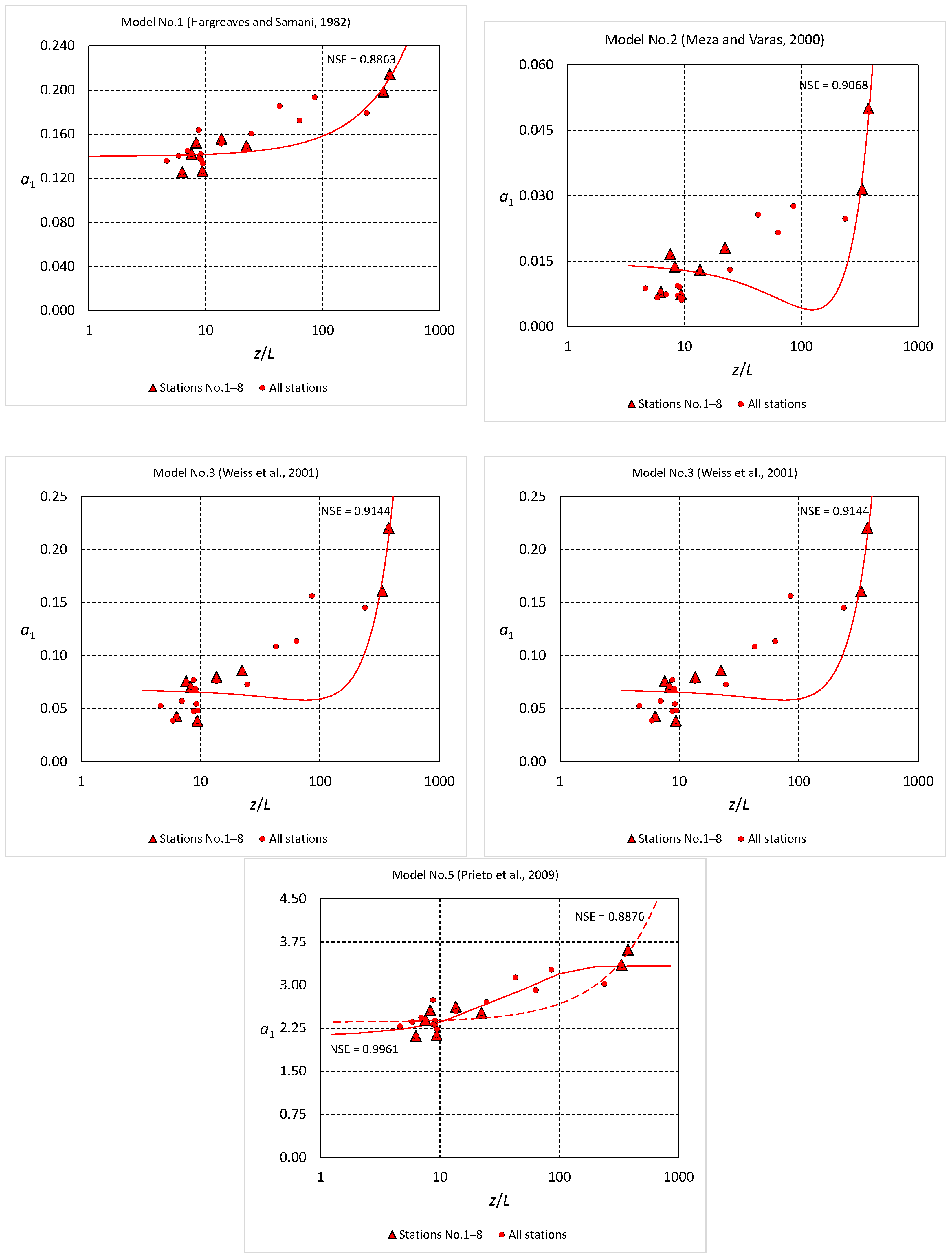 Sustainability 14 06749 g006