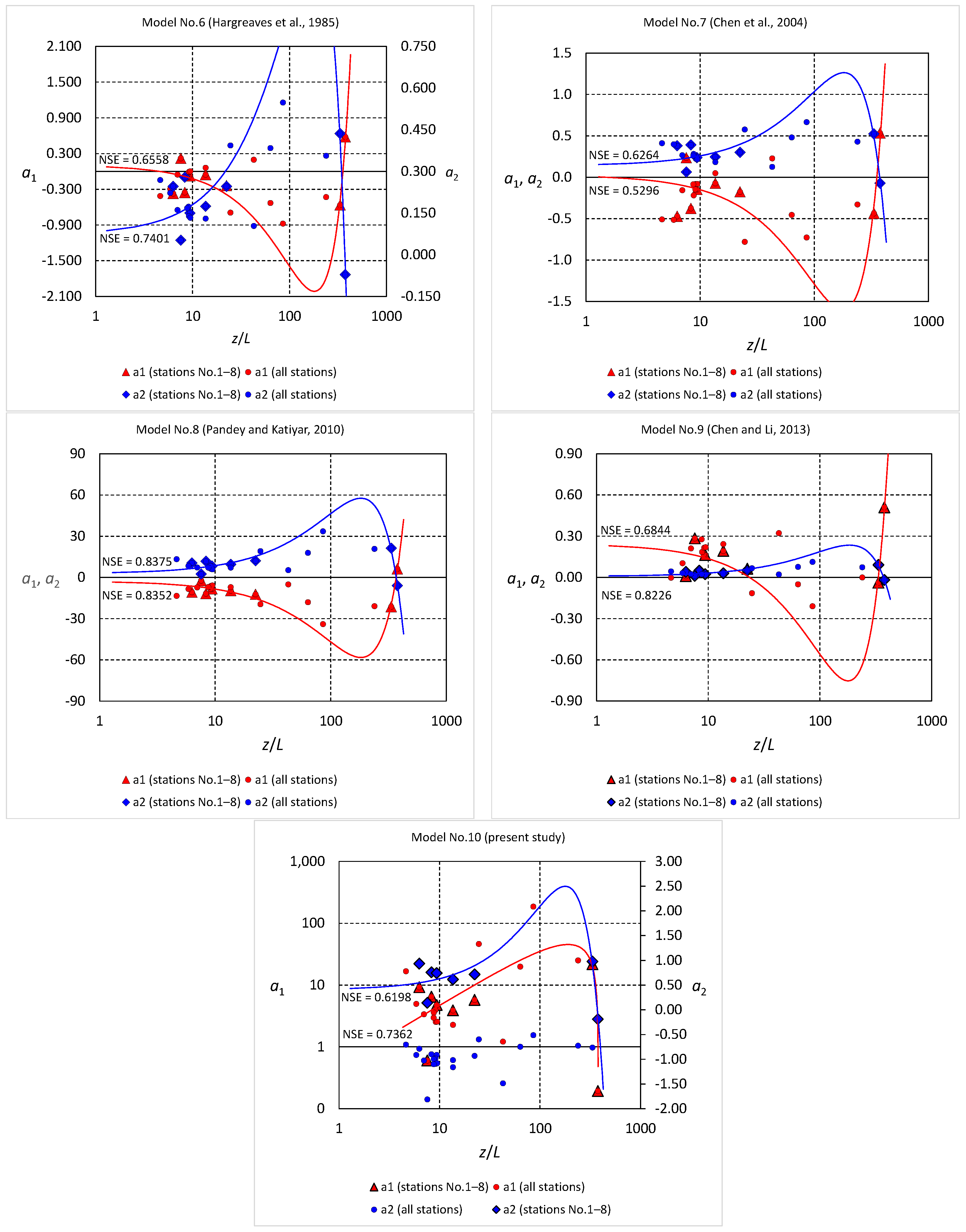 Sustainability 14 06749 g007