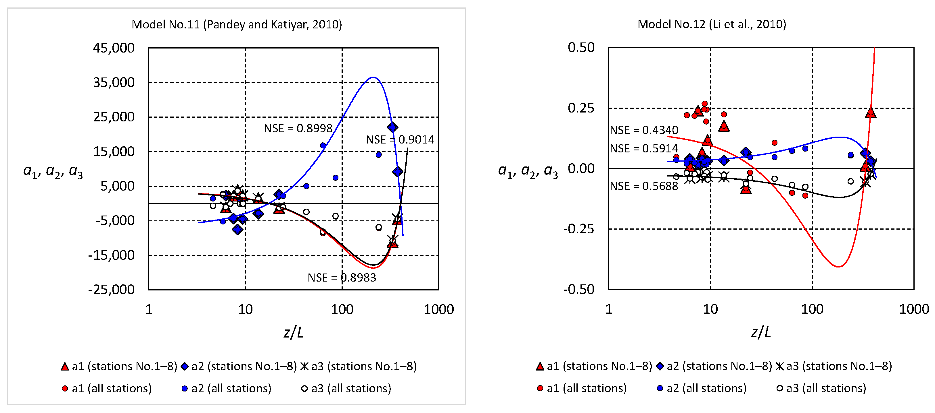 Sustainability 14 06749 g008a