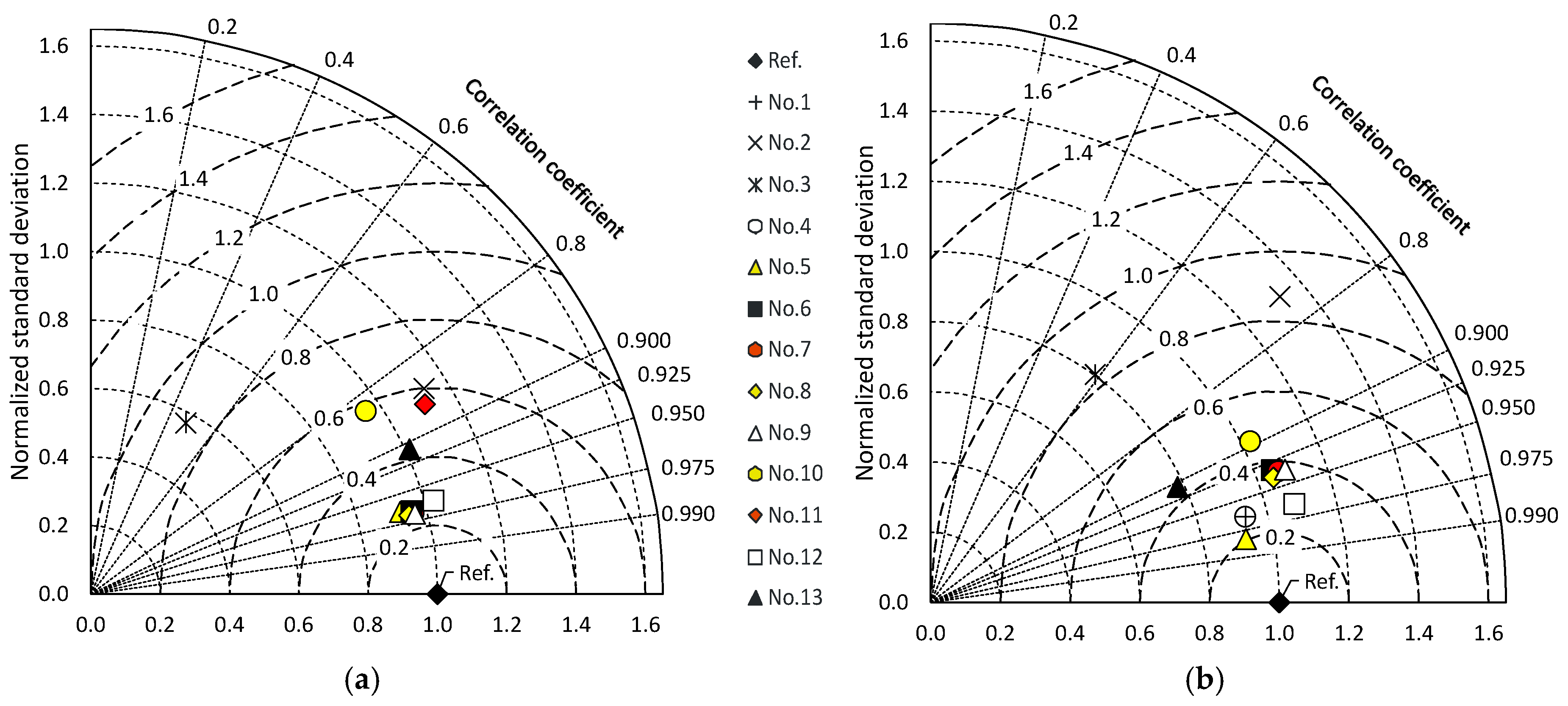 Sustainability 14 06749 g010