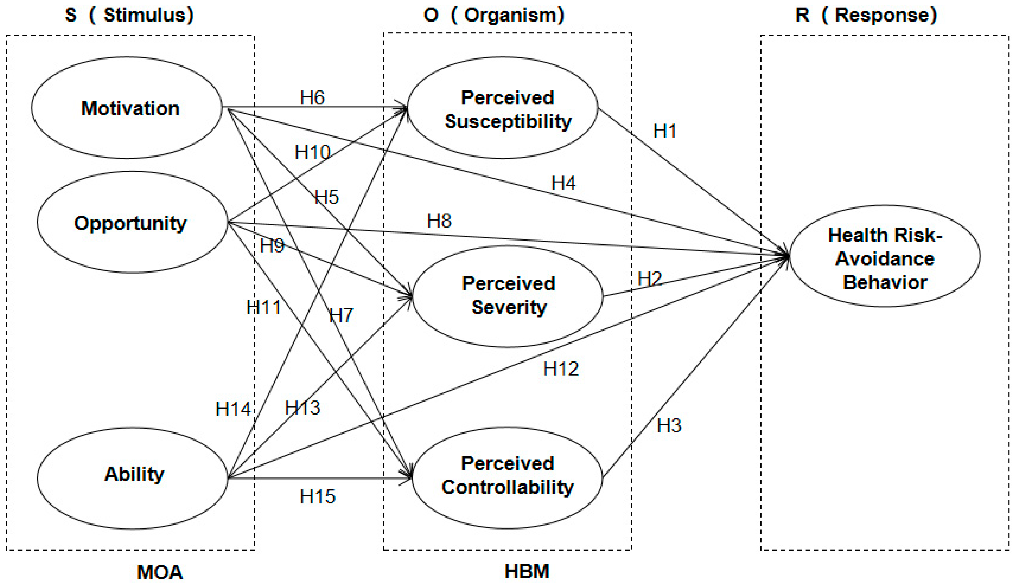 Sustainability 14 06750 g001 Sustainability 14 06750 g001