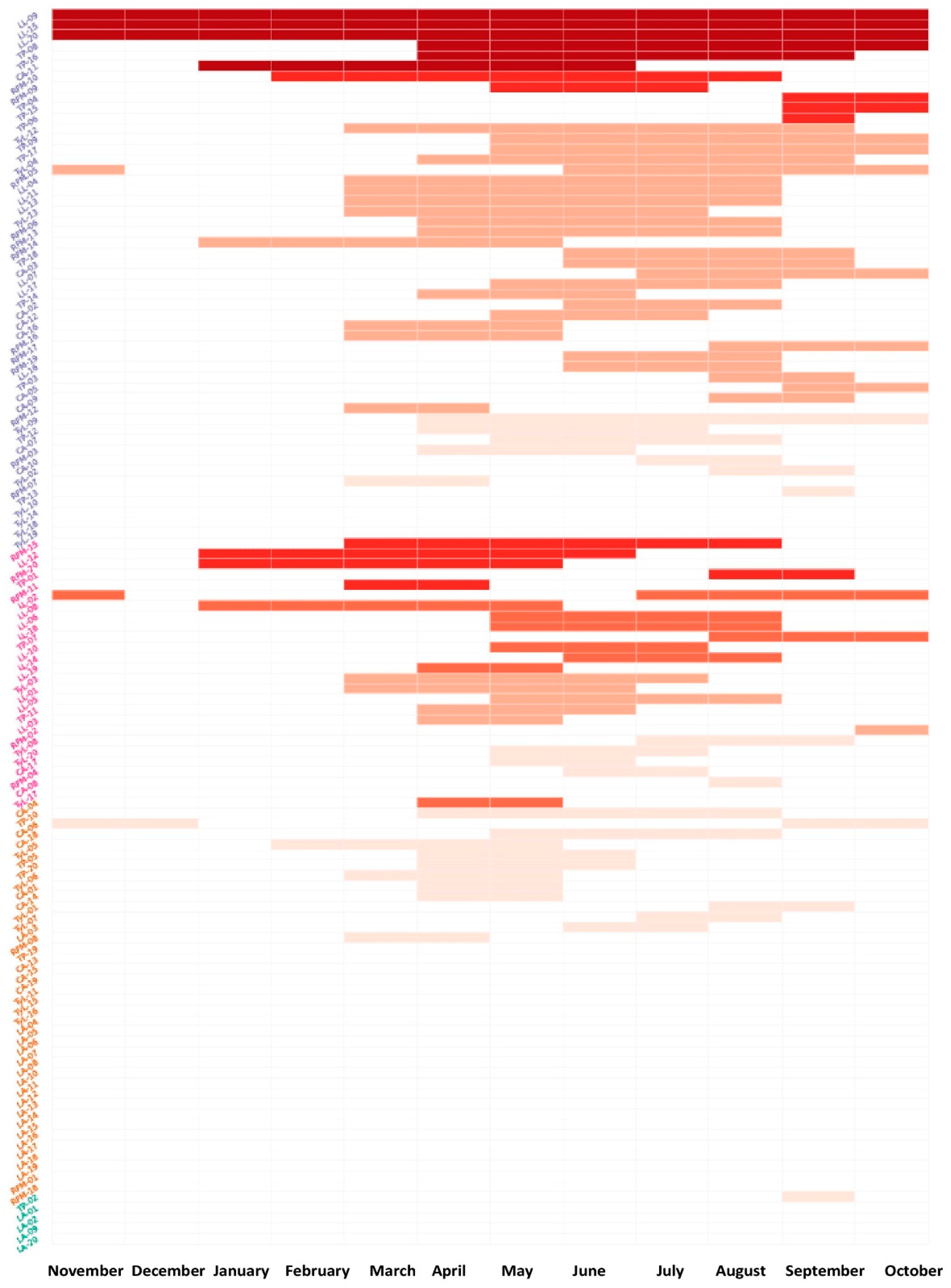 Sustainability 14 06751 g002 550