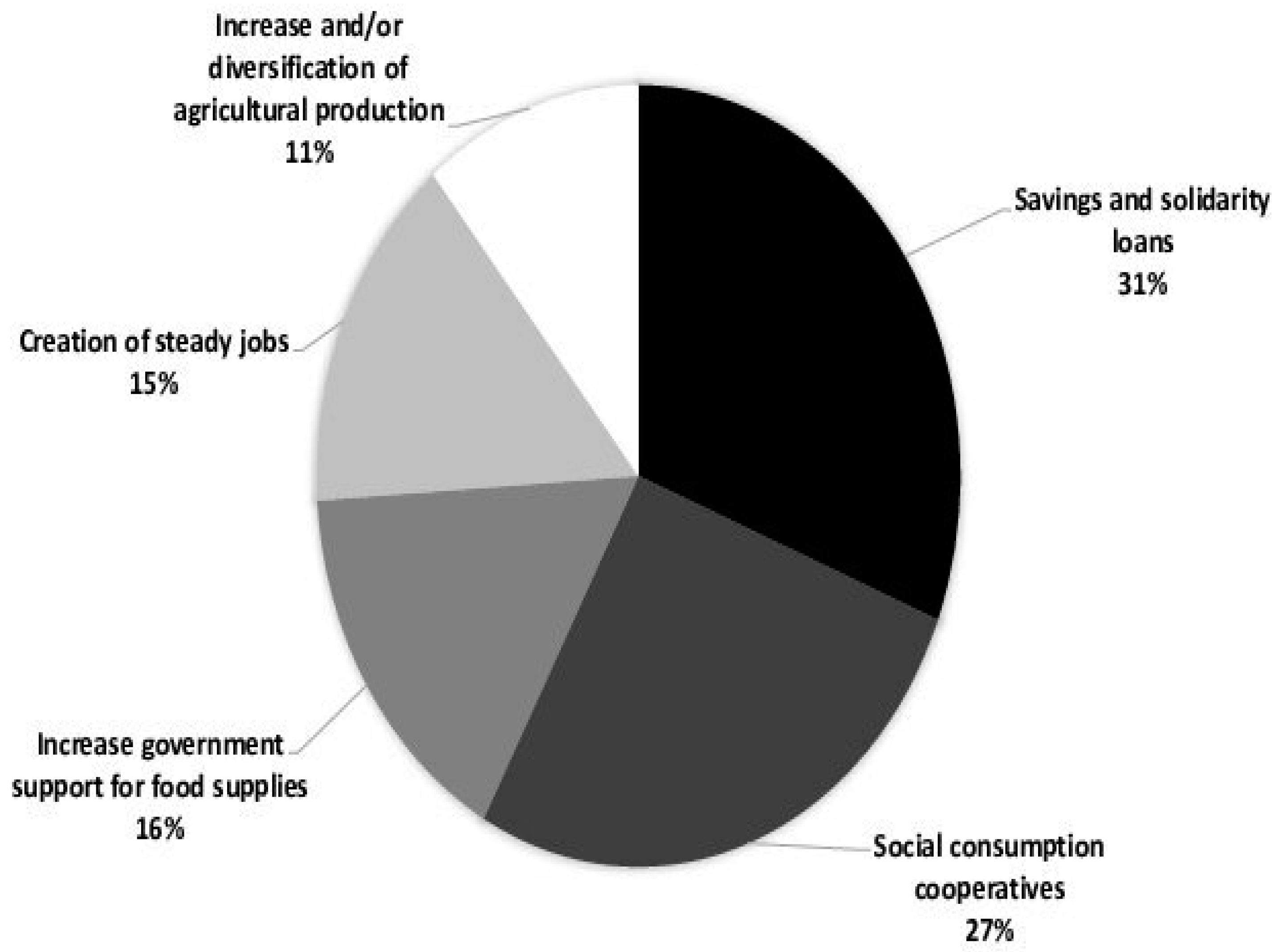 Sustainability 14 06751 g003 550