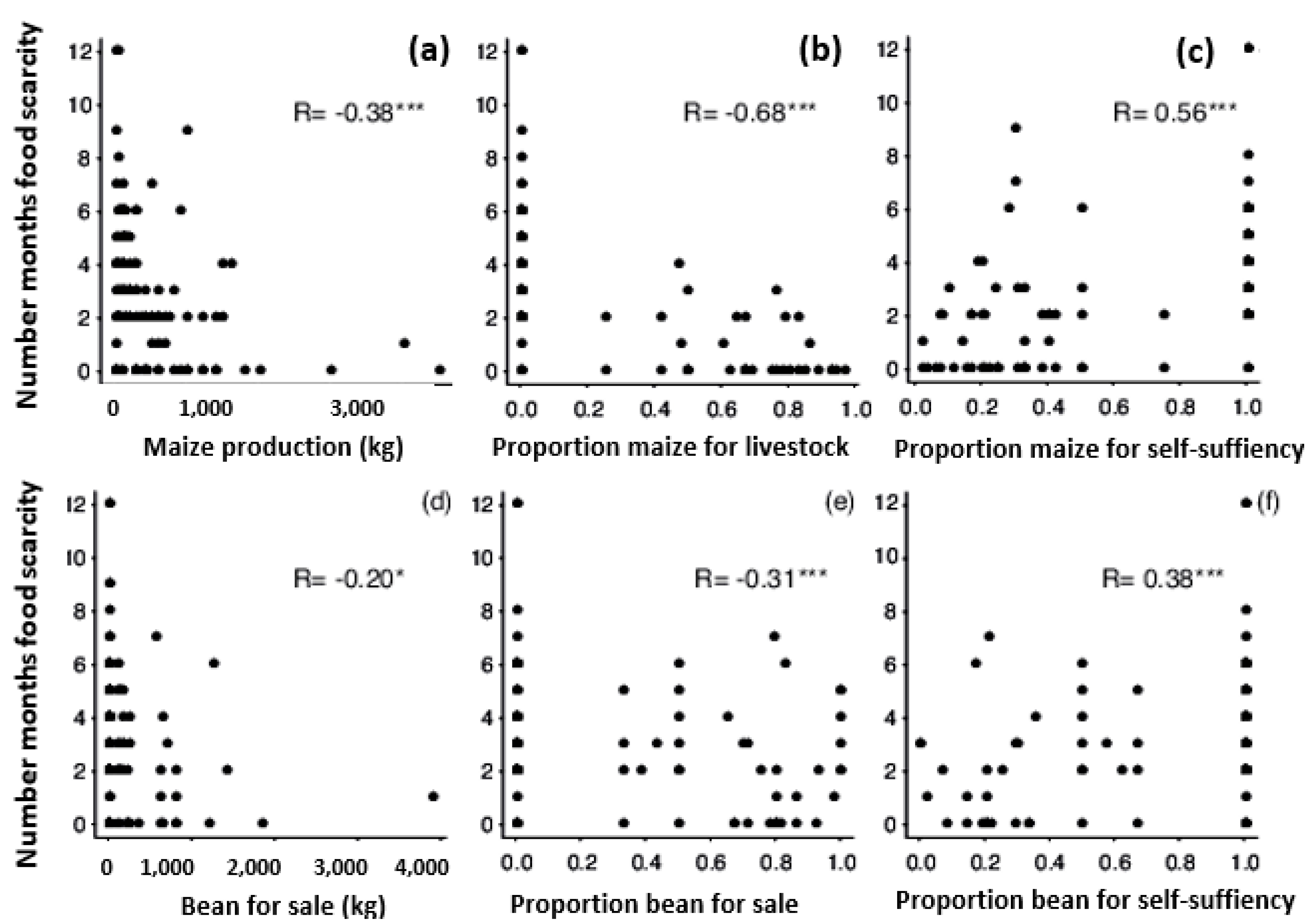 Sustainability 14 06751 g004 550
