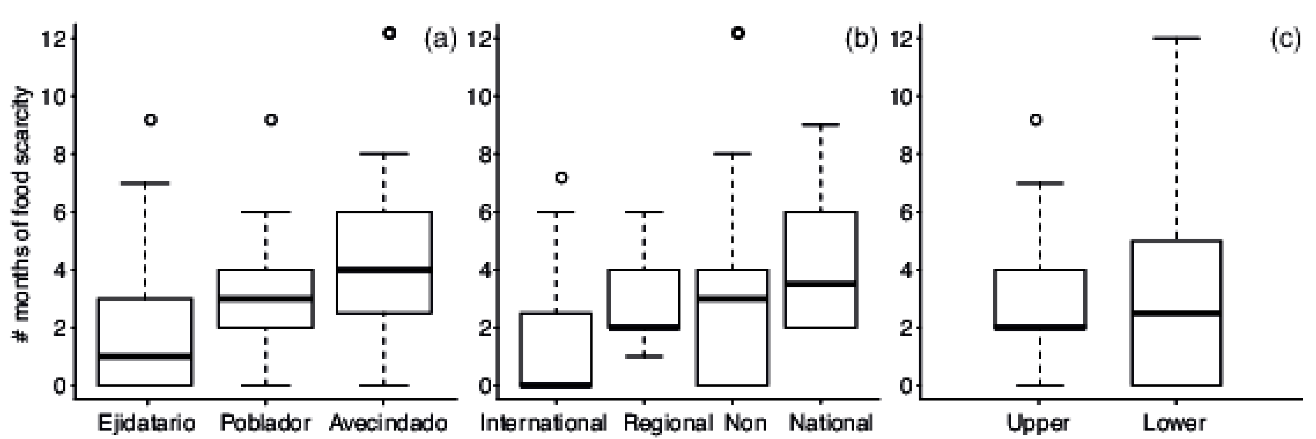 Sustainability 14 06751 g005 550