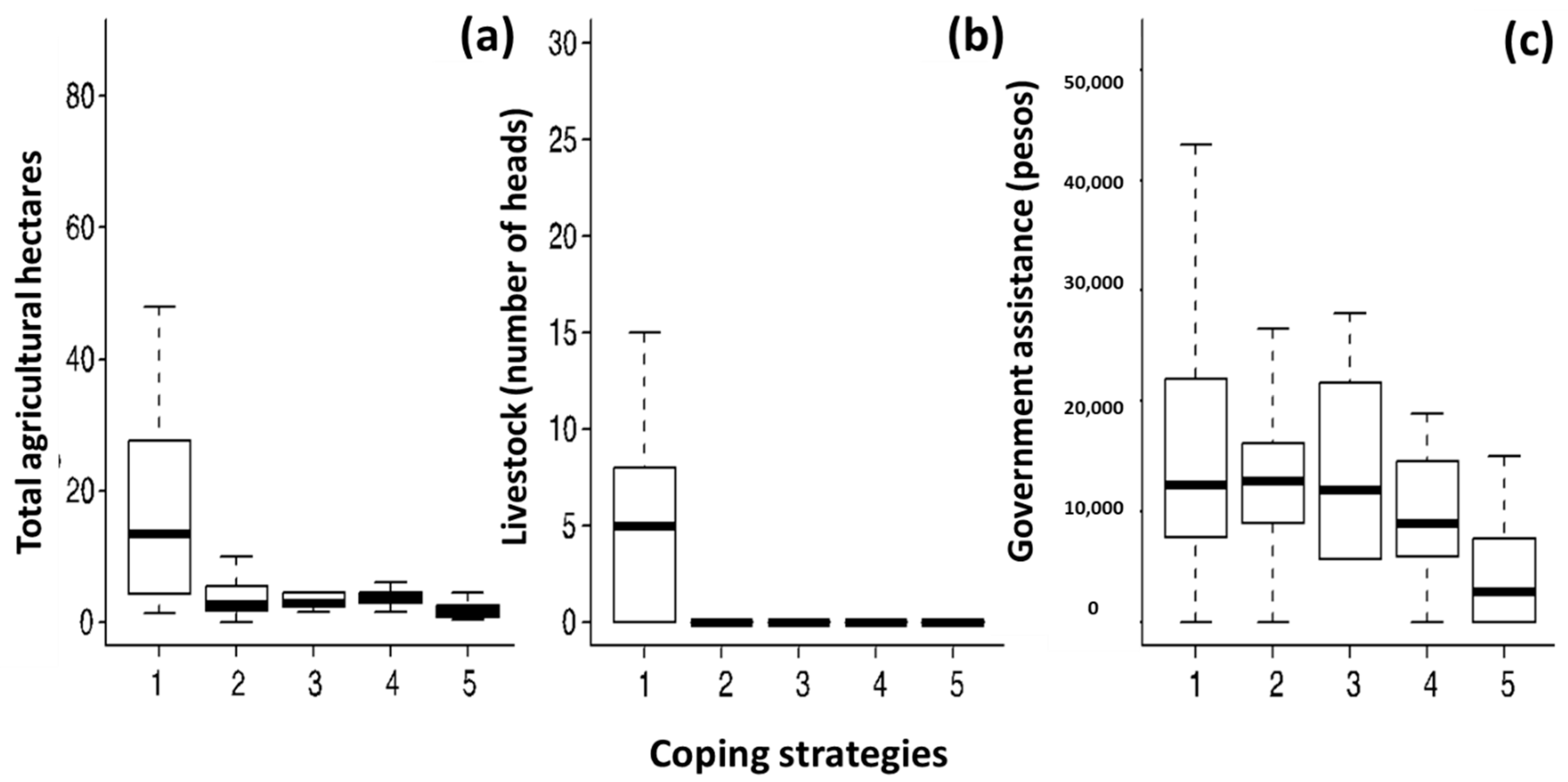Sustainability 14 06751 g006 550