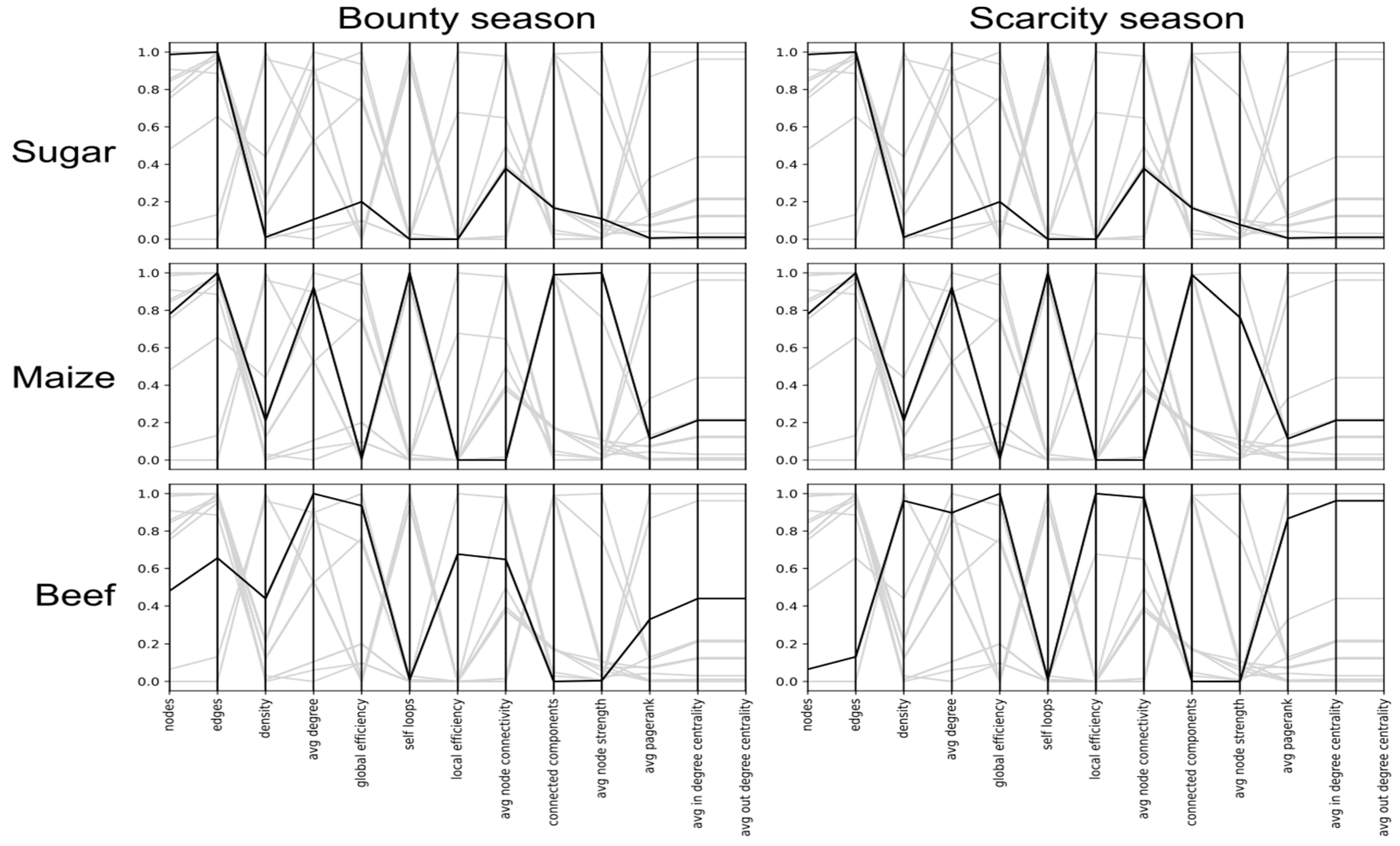 Sustainability 14 06751 g009 550