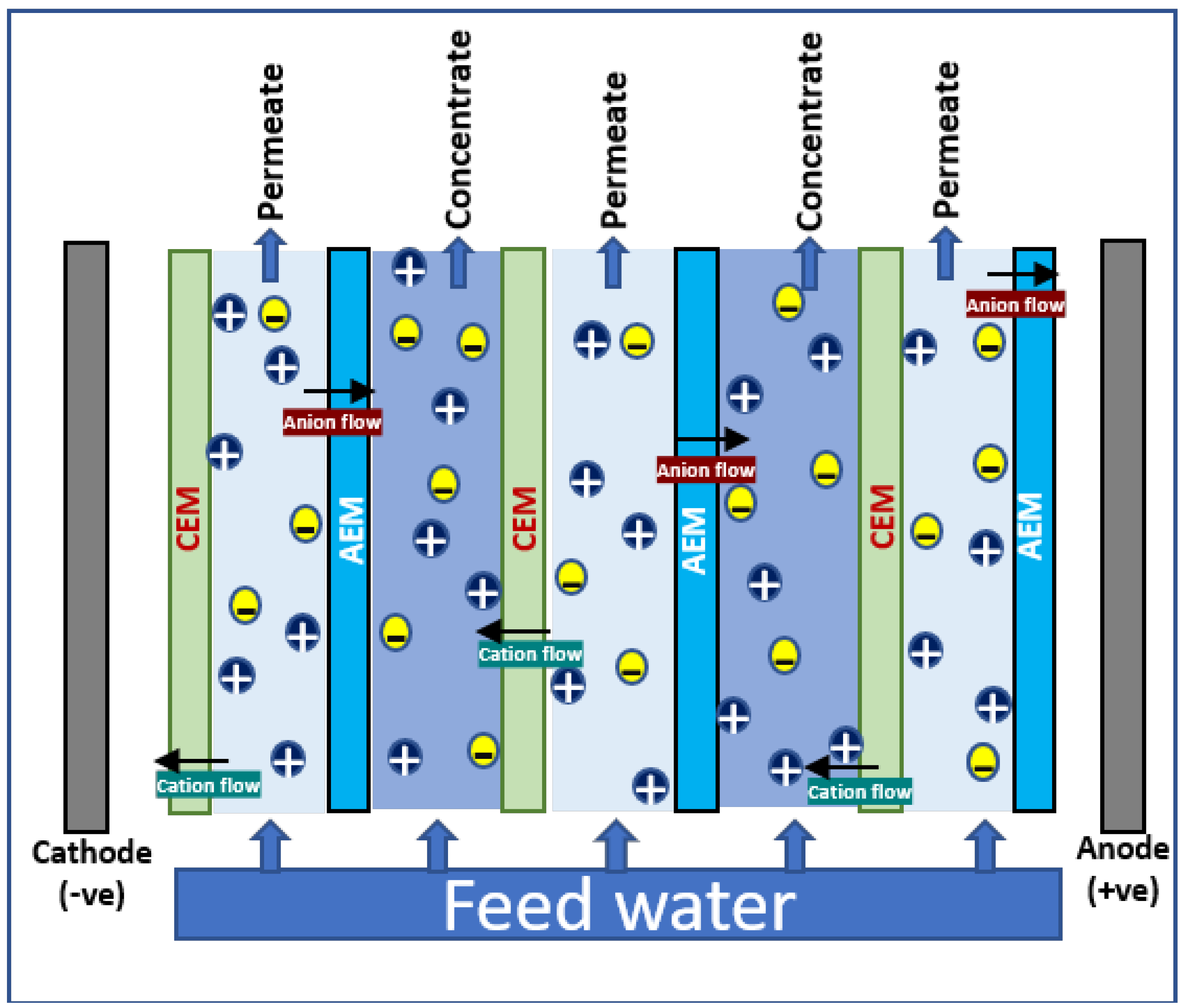 Sustainability 14 06752 g002