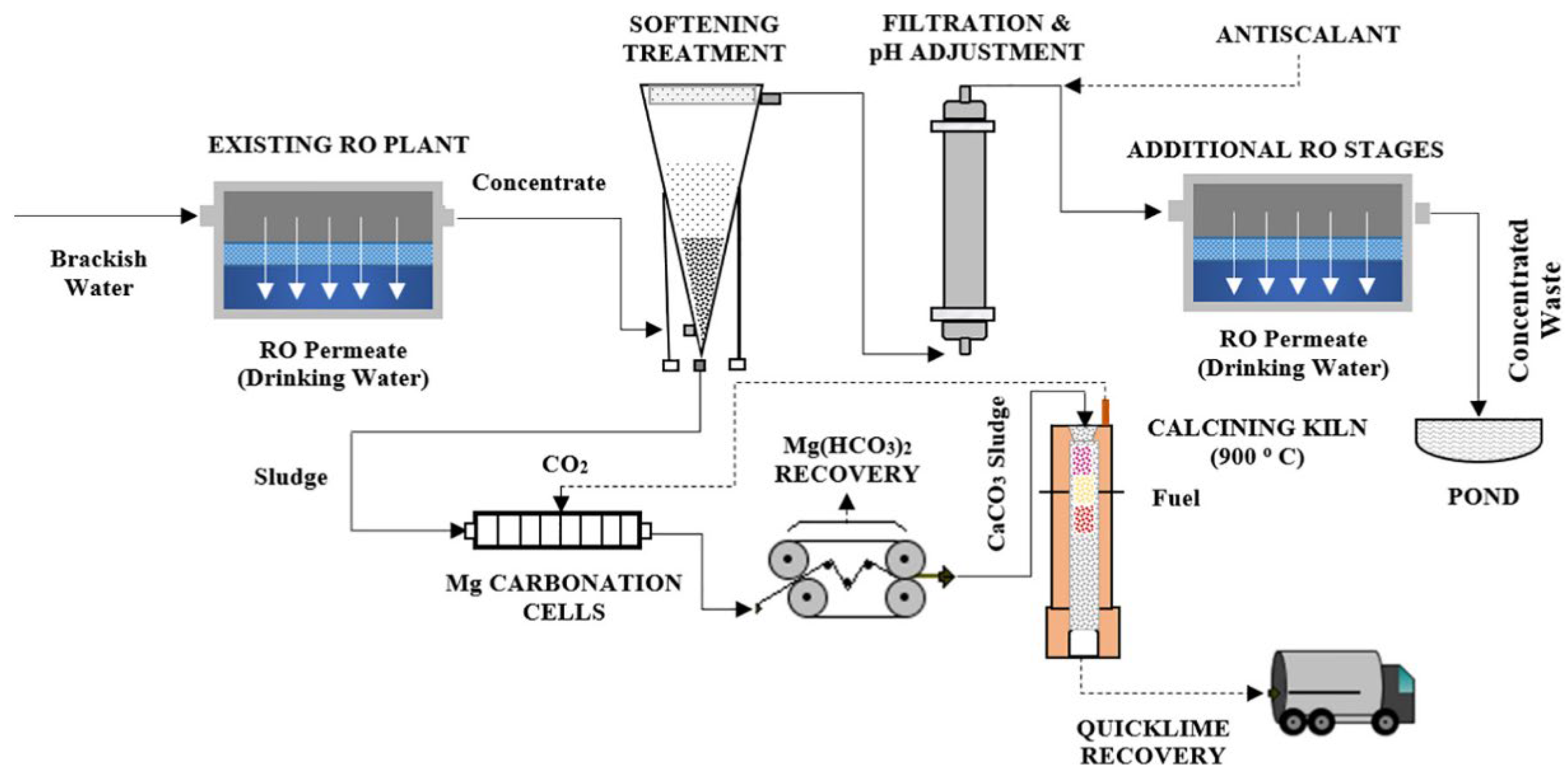 Sustainability 14 06752 g004
