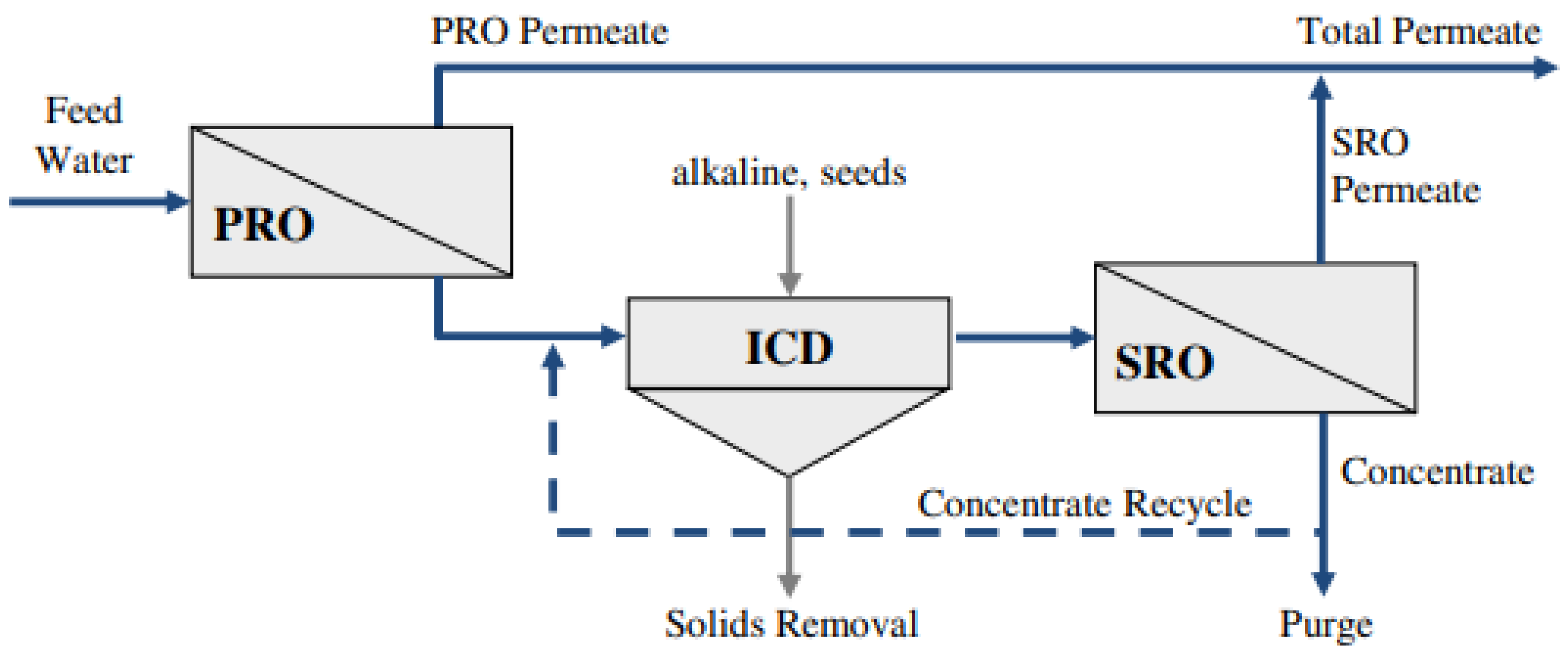 Sustainability 14 06752 g005