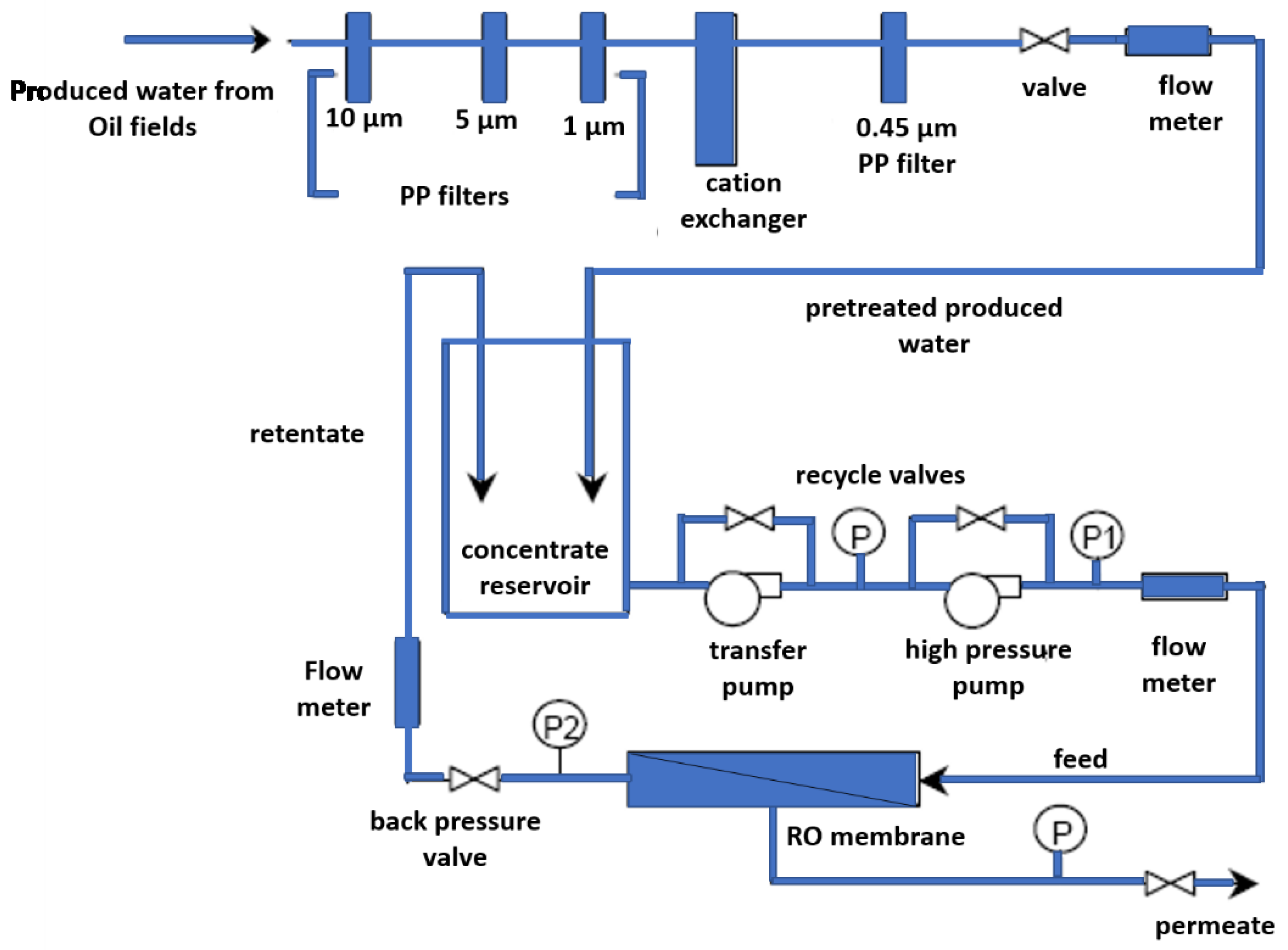 Sustainability 14 06752 g006