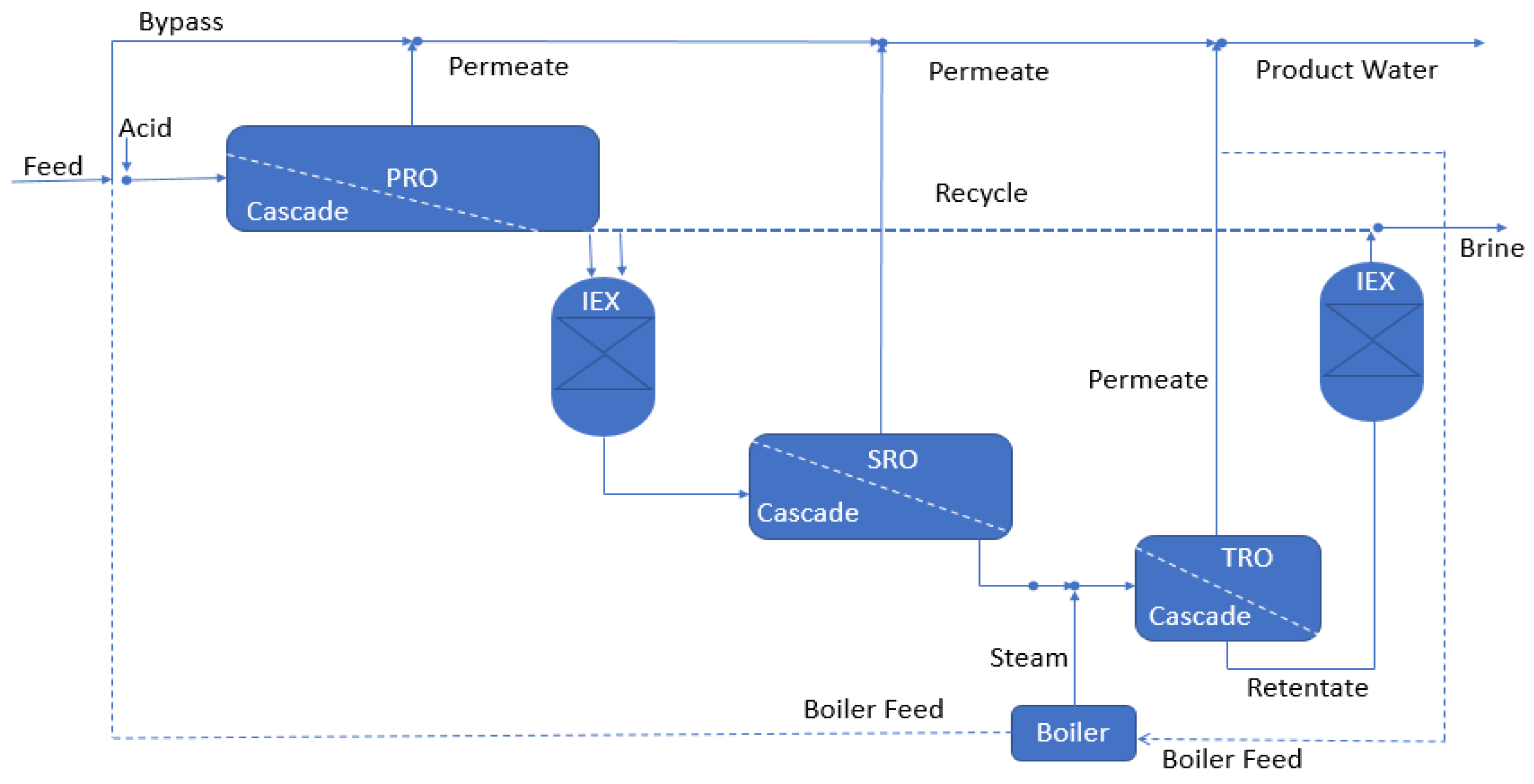 Sustainability 14 06752 g007
