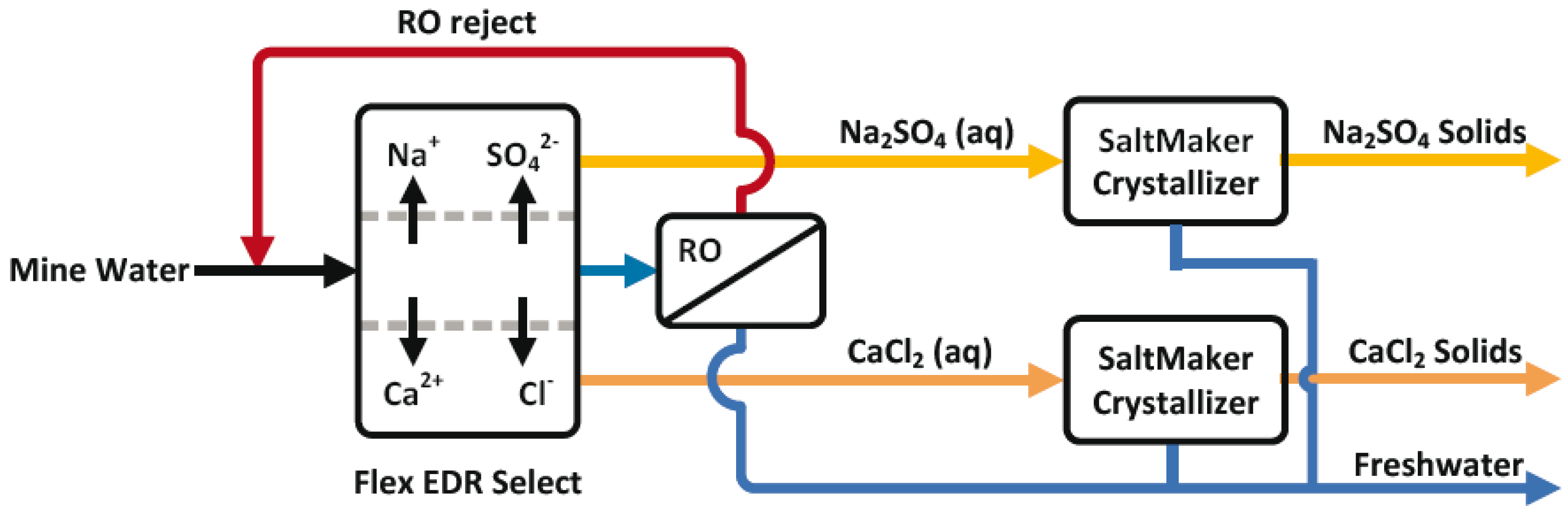 Sustainability 14 06752 g009
