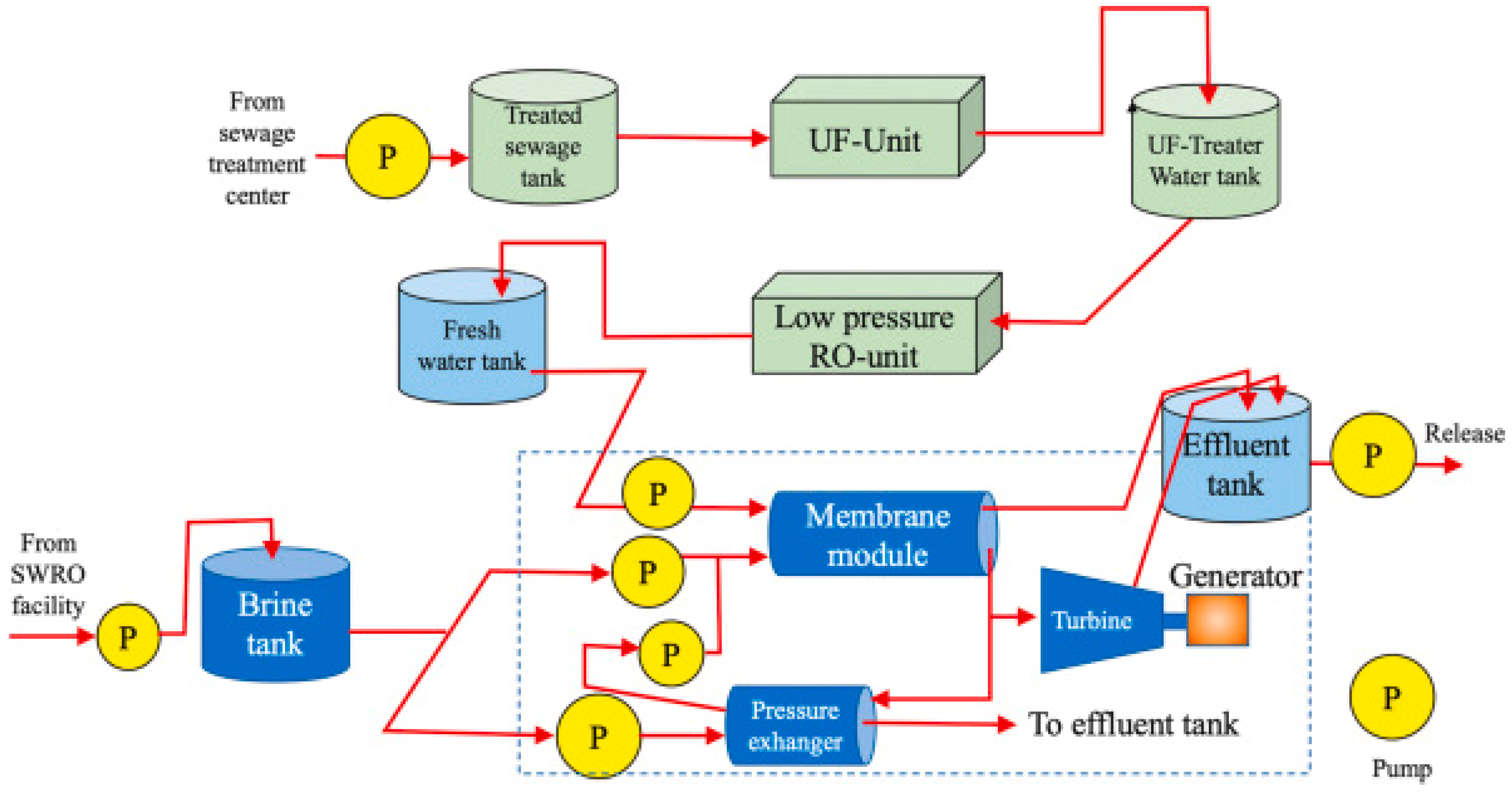 Sustainability 14 06752 g015 550