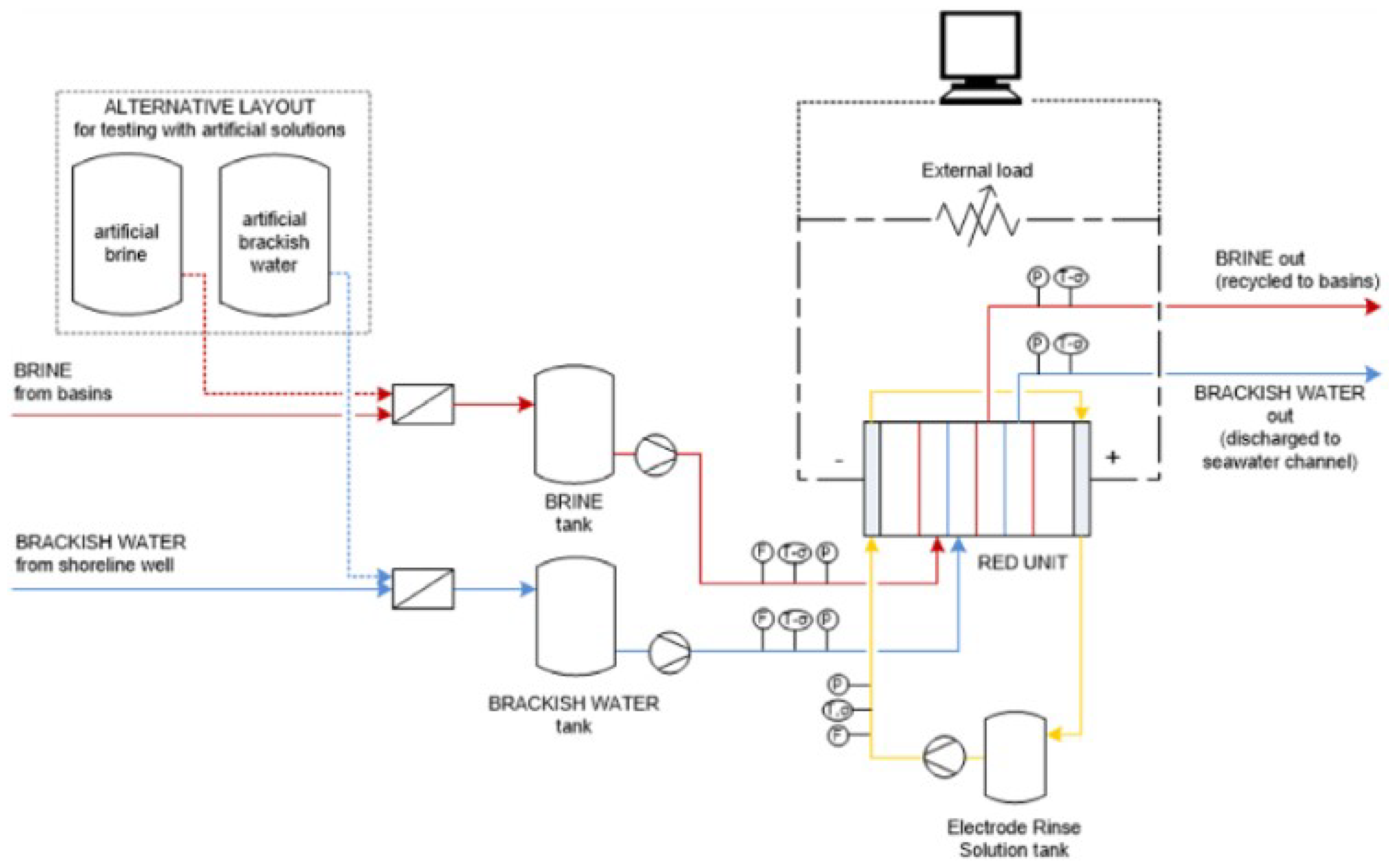 Sustainability 14 06752 g016