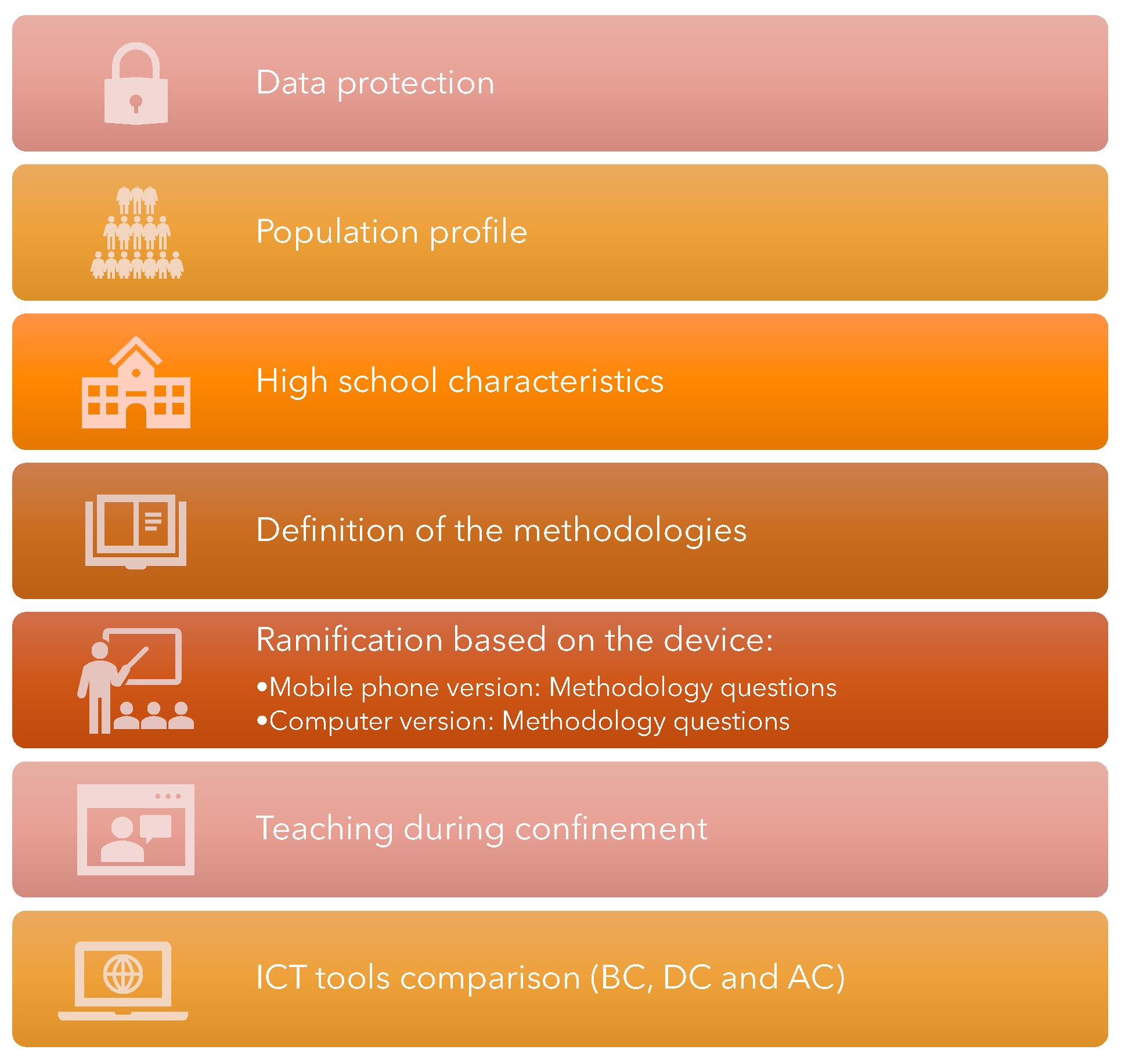 Sustainability 14 06754 g002