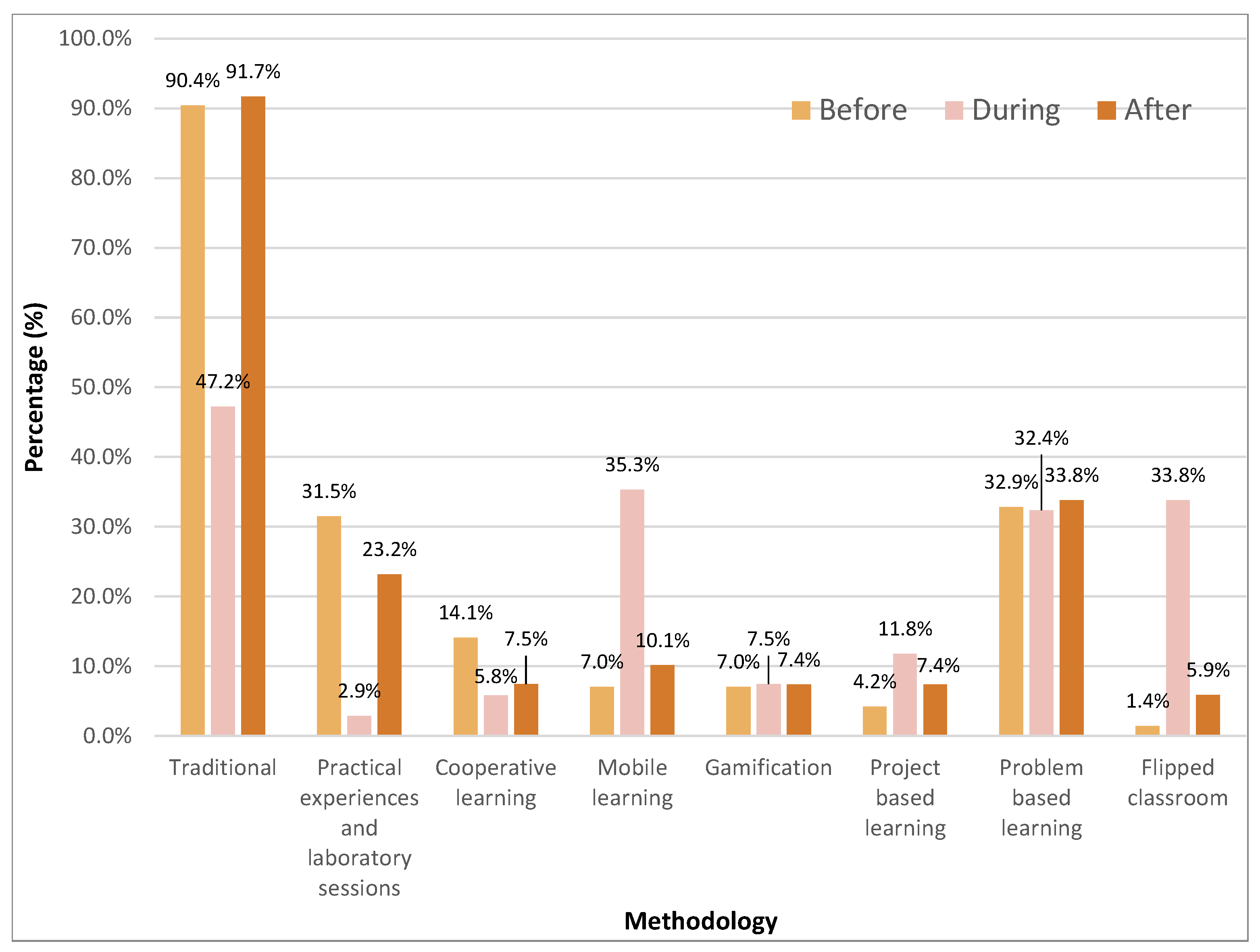 Sustainability 14 06754 g004