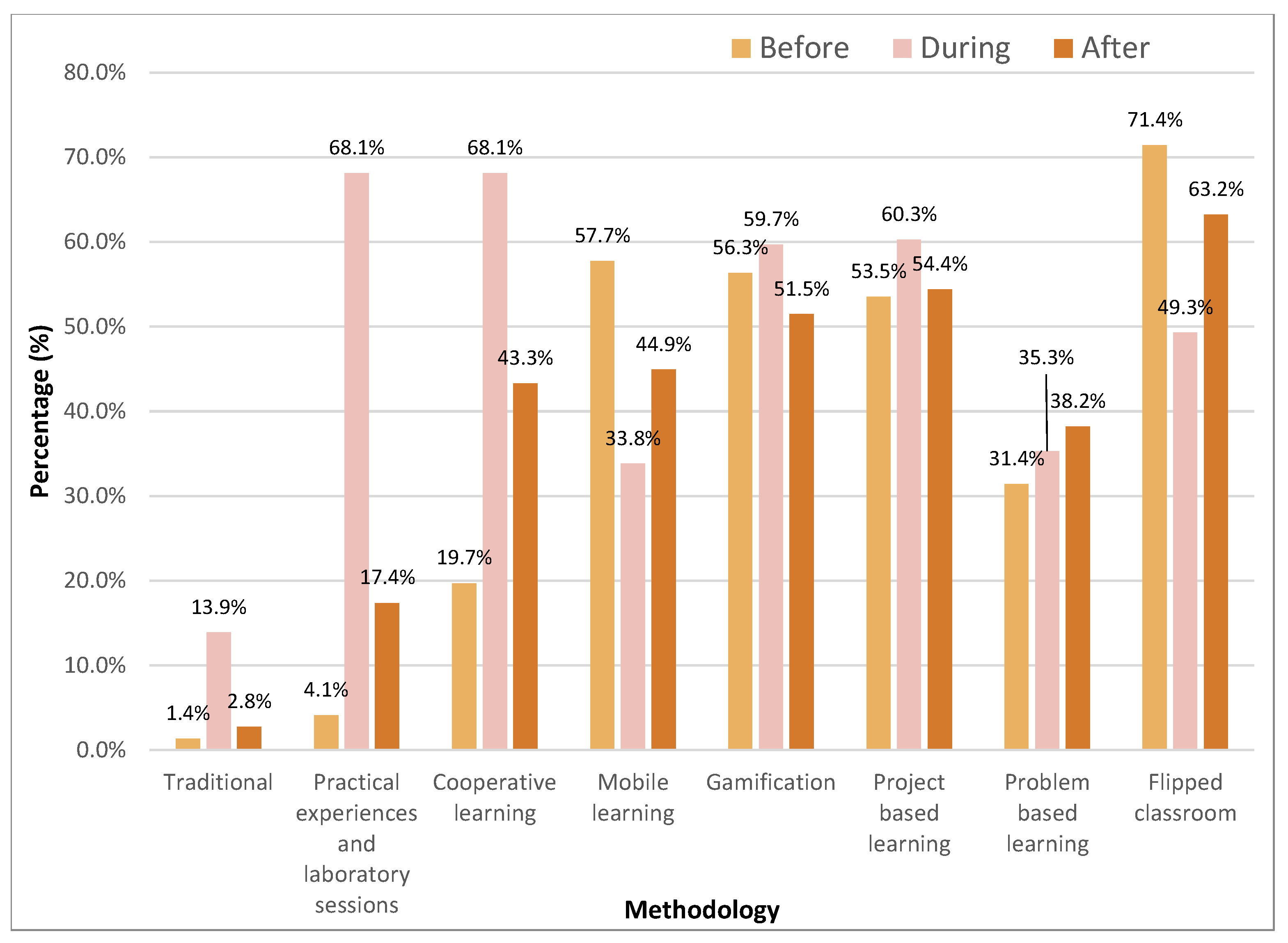 Sustainability 14 06754 g005