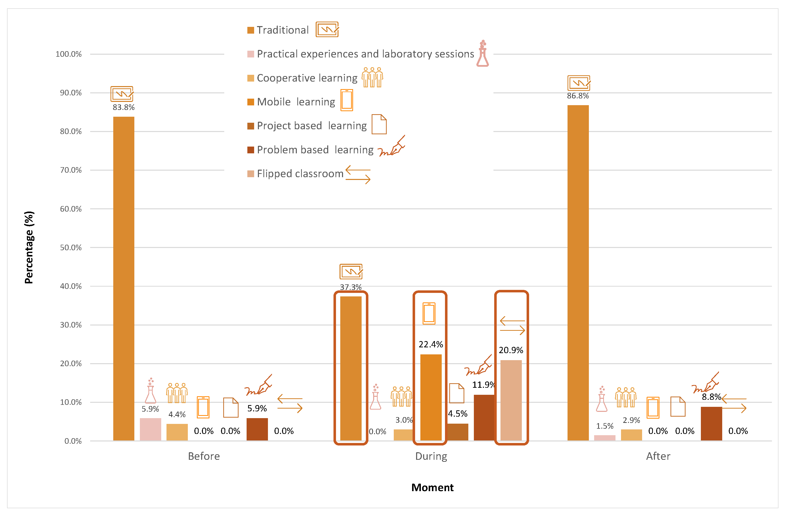 Sustainability 14 06754 g006