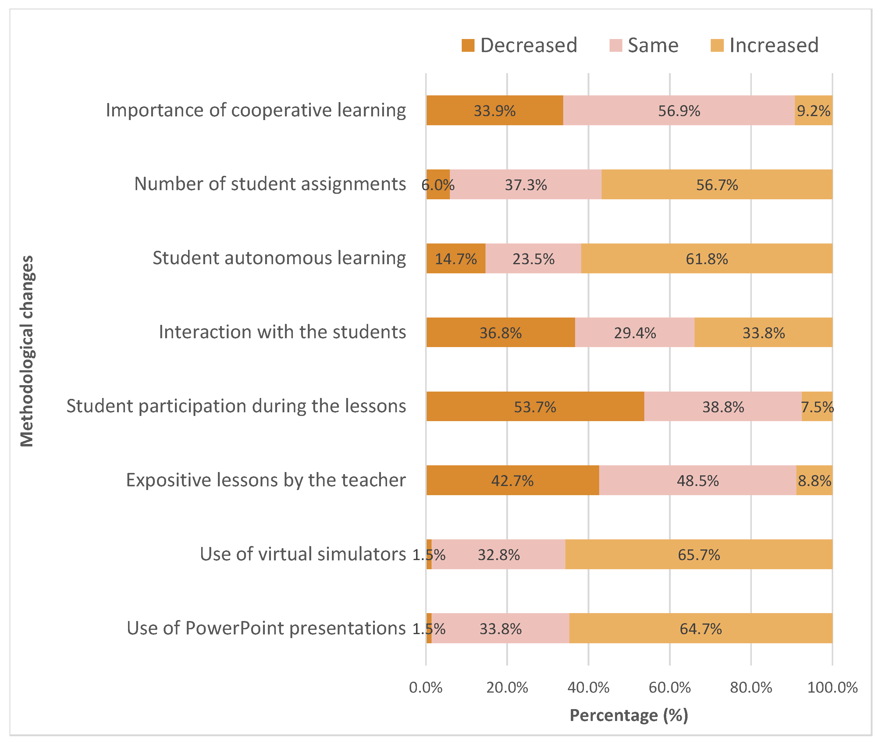 Sustainability 14 06754 g007