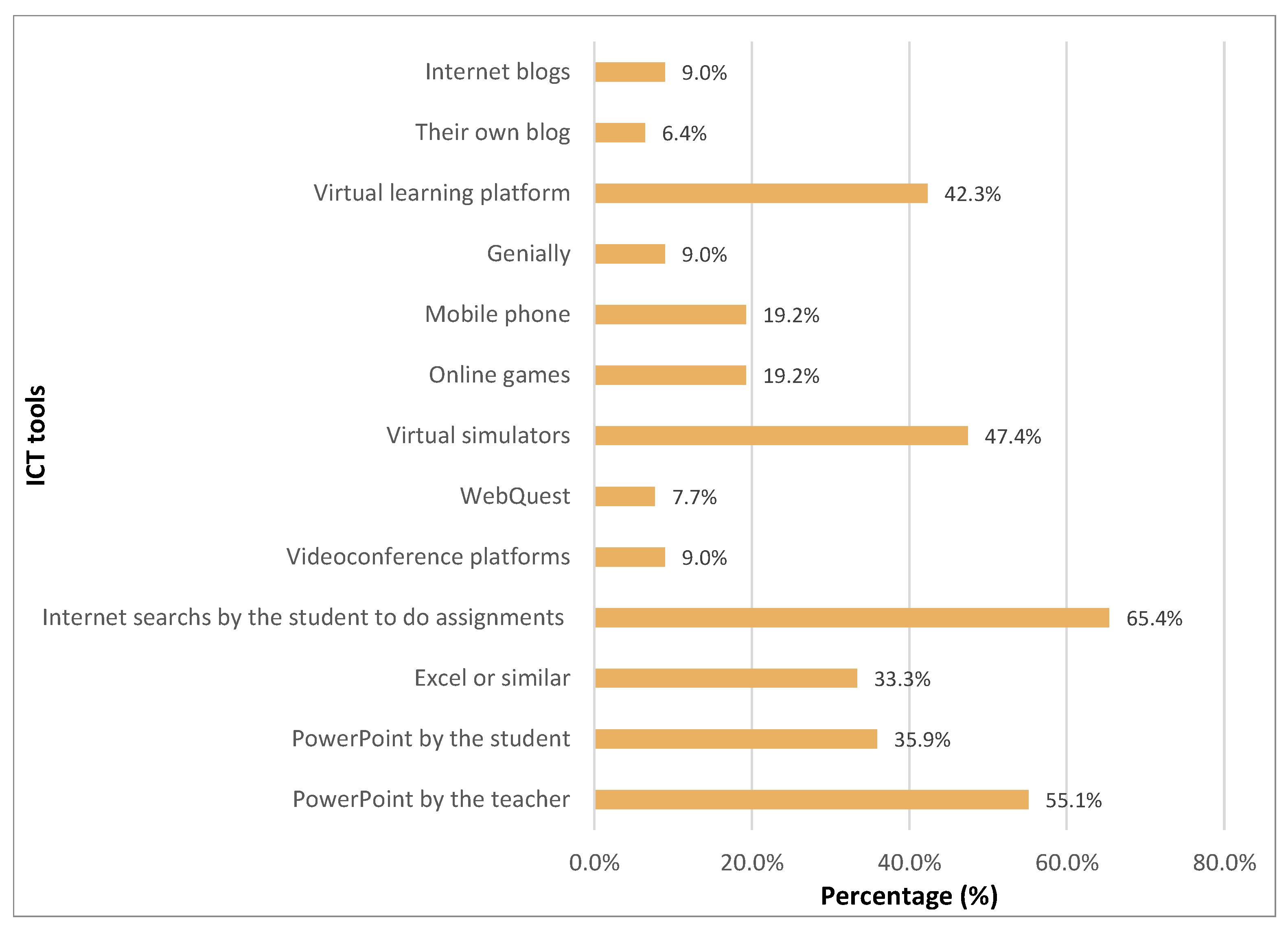 Sustainability 14 06754 g009