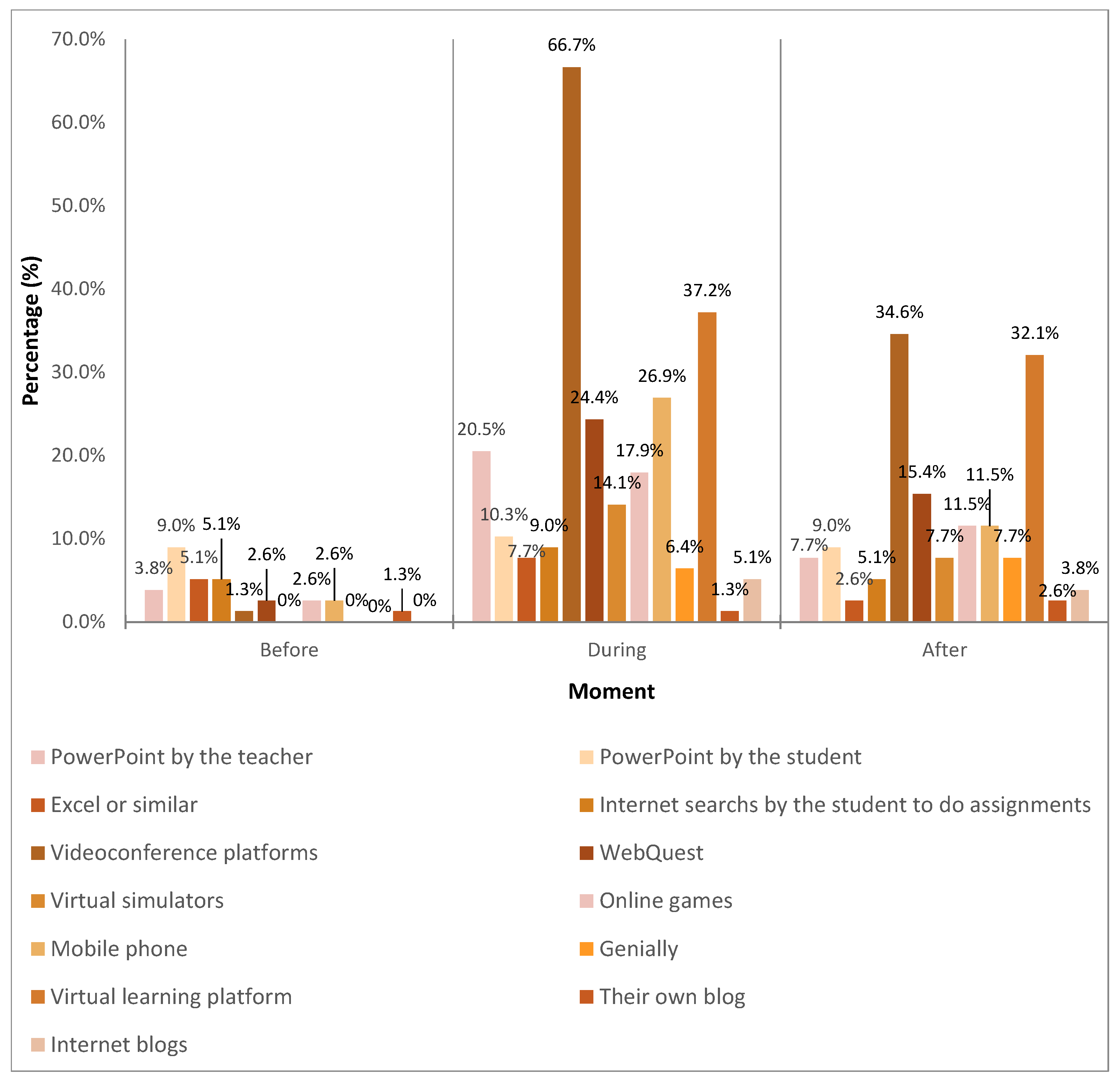 Sustainability 14 06754 g010