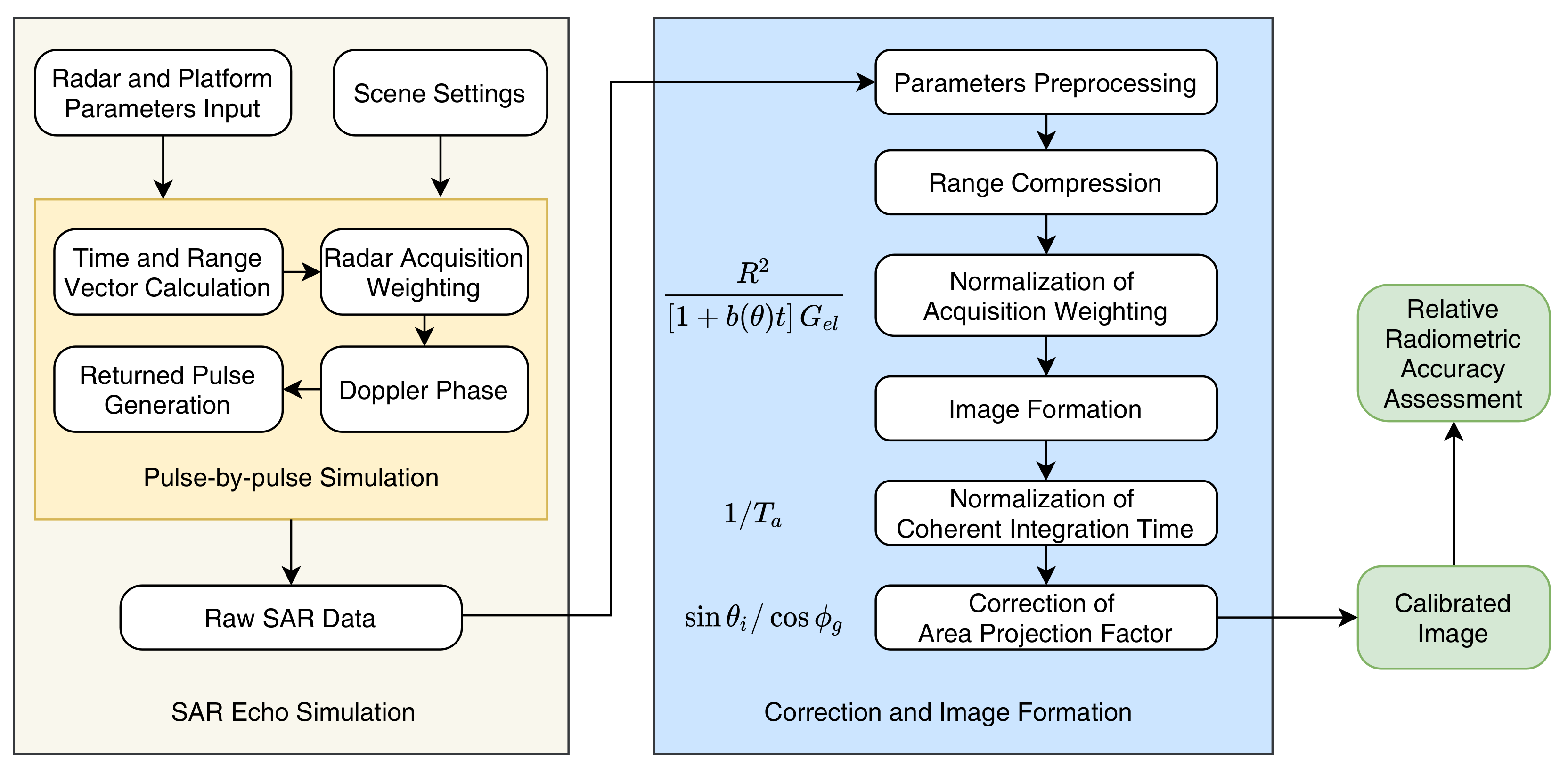 Sustainability 14 06757 g005