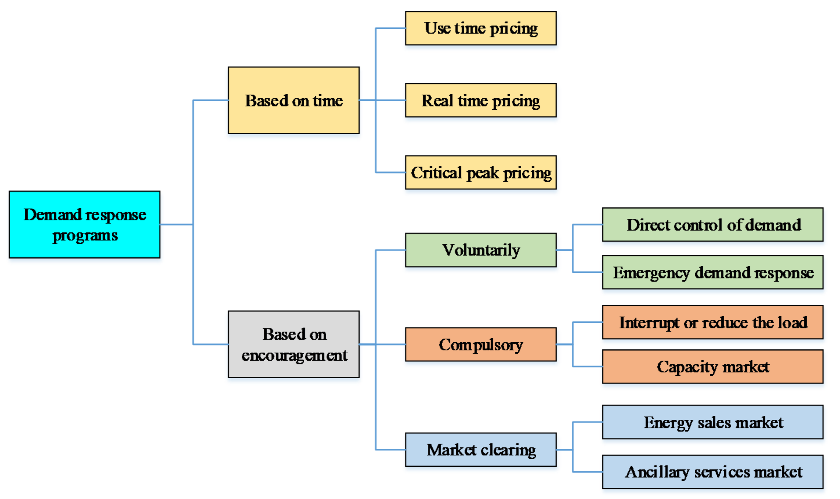 Sustainability 14 06759 g001 550