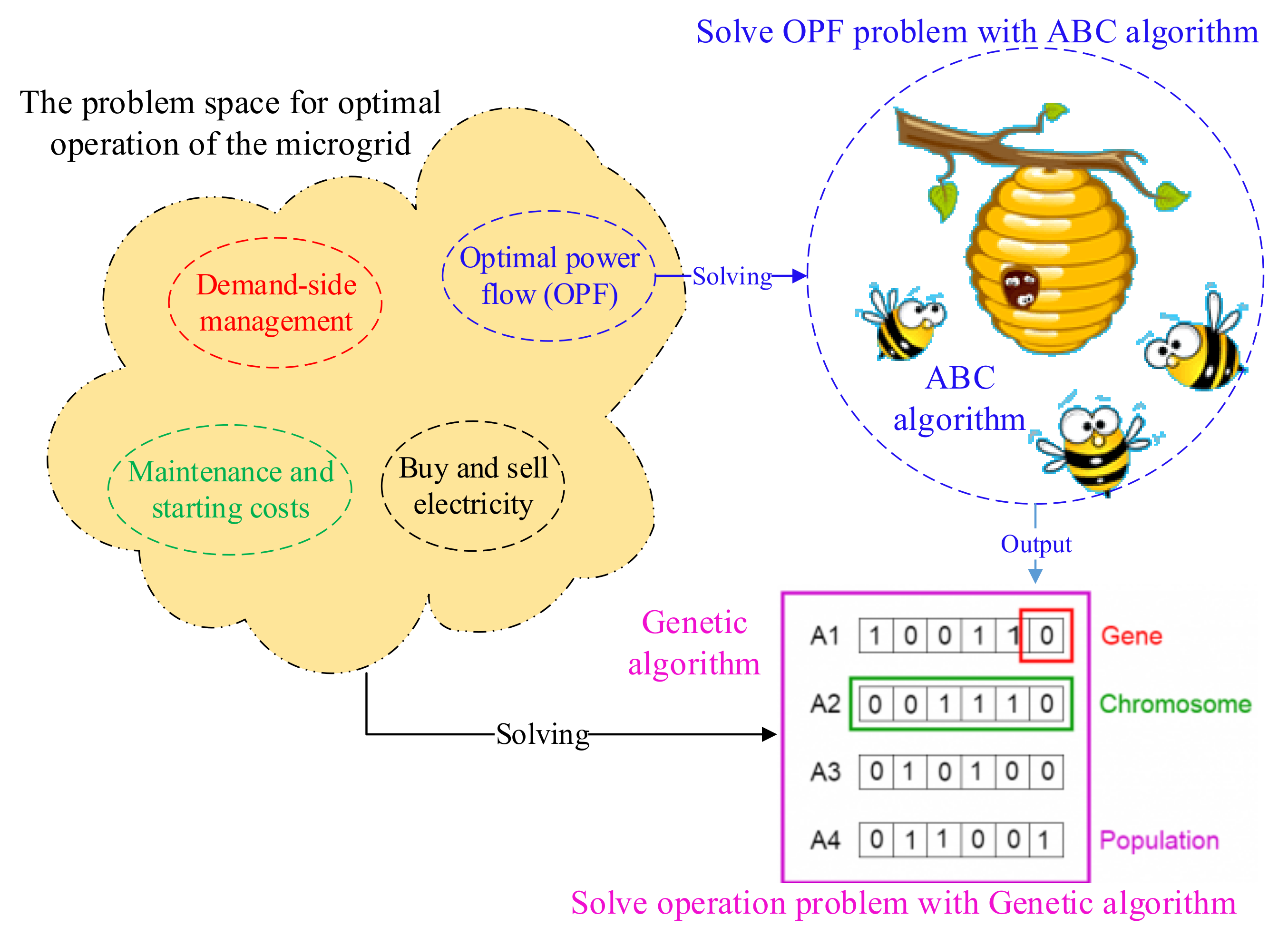 Sustainability 14 06759 g002 550