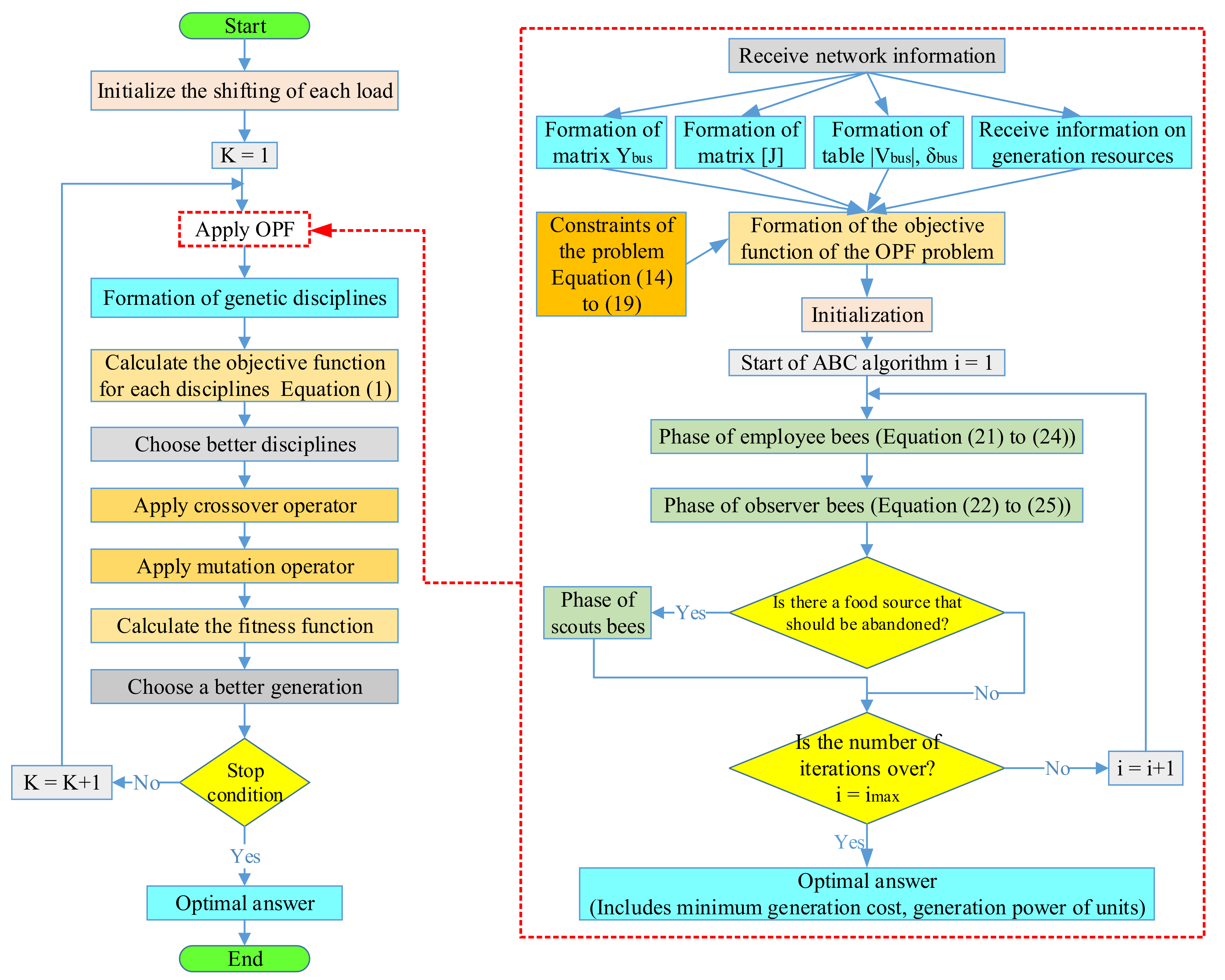 Sustainability 14 06759 g004 550