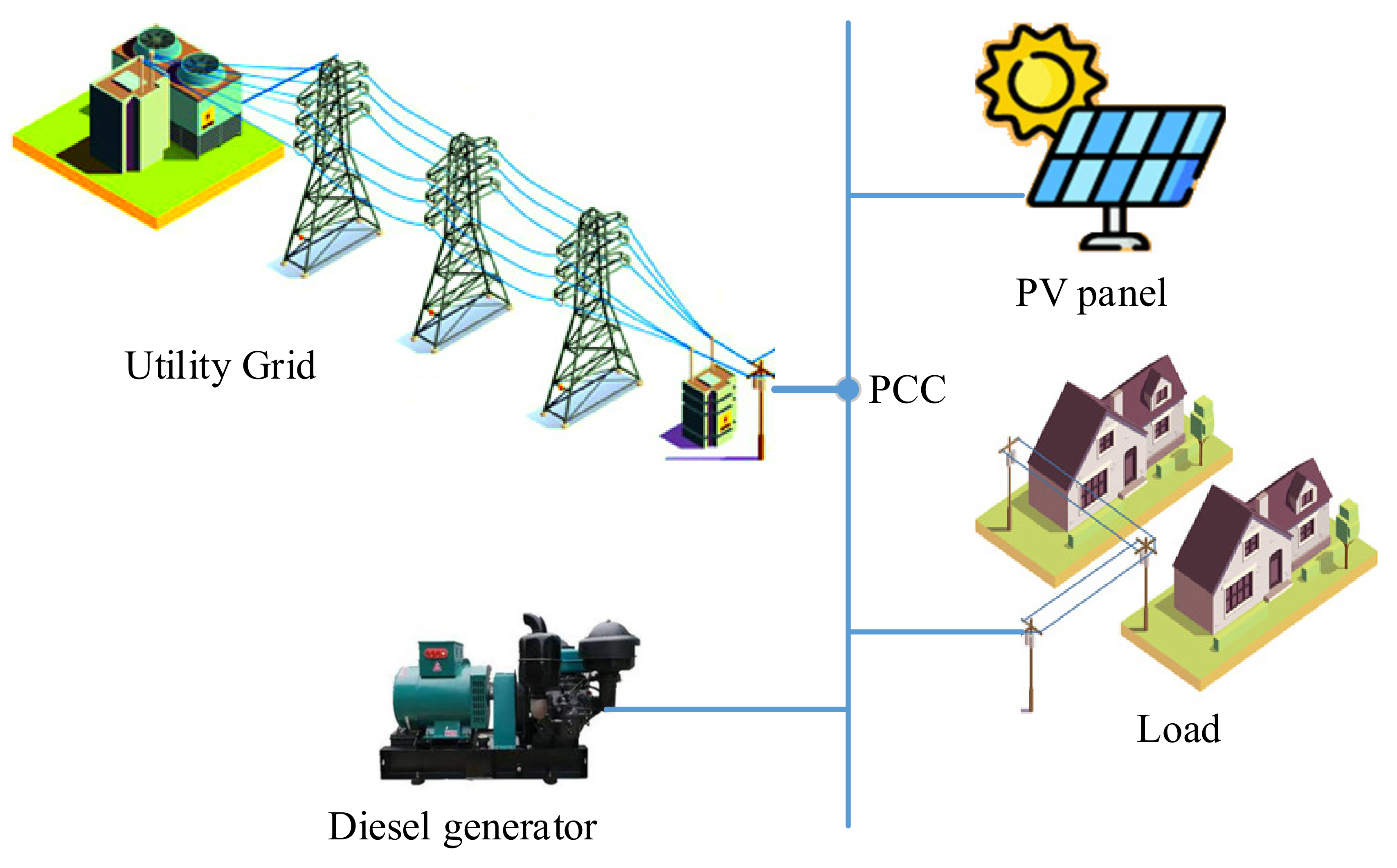Sustainability 14 06759 g005 550