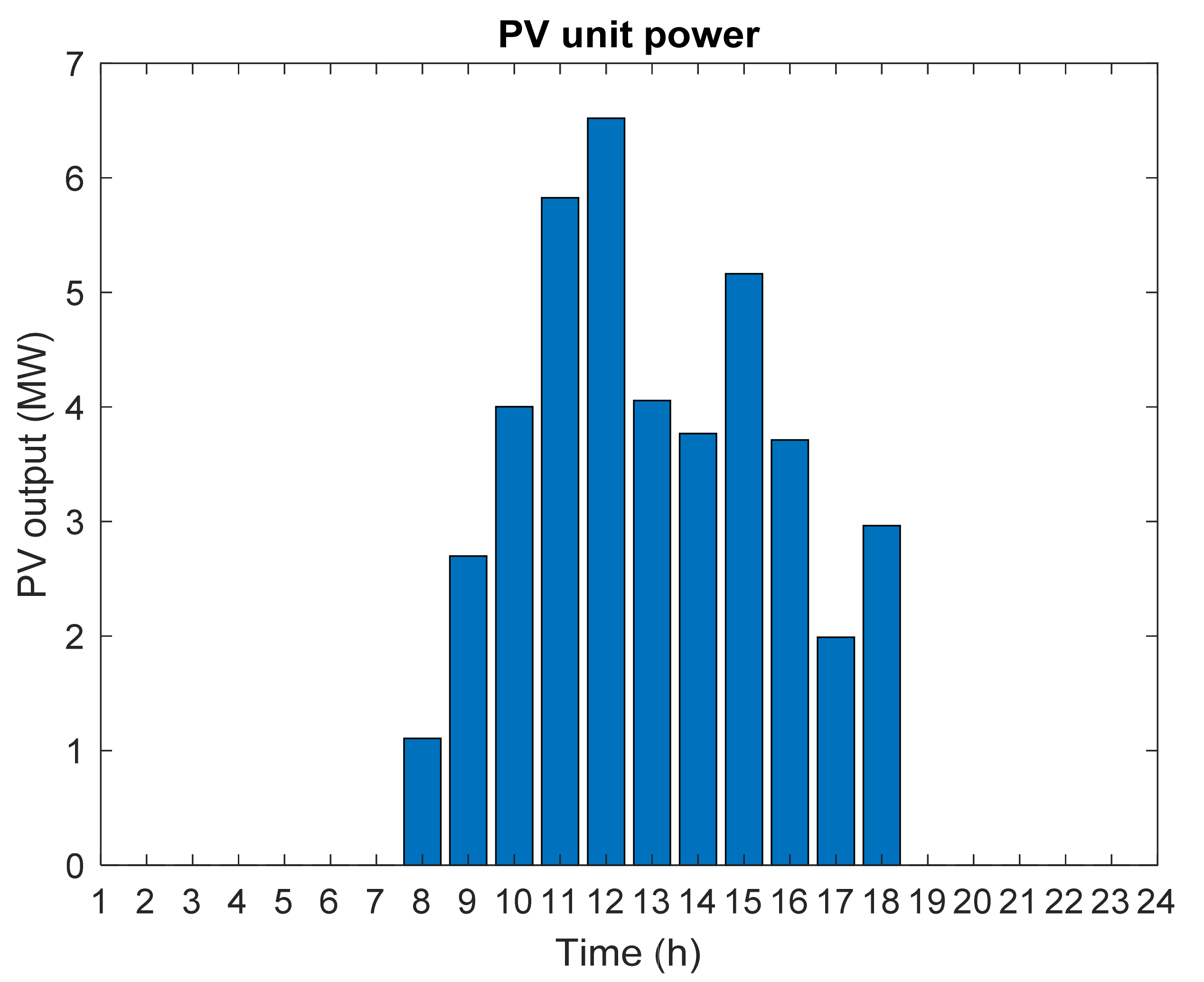Sustainability 14 06759 g006 550