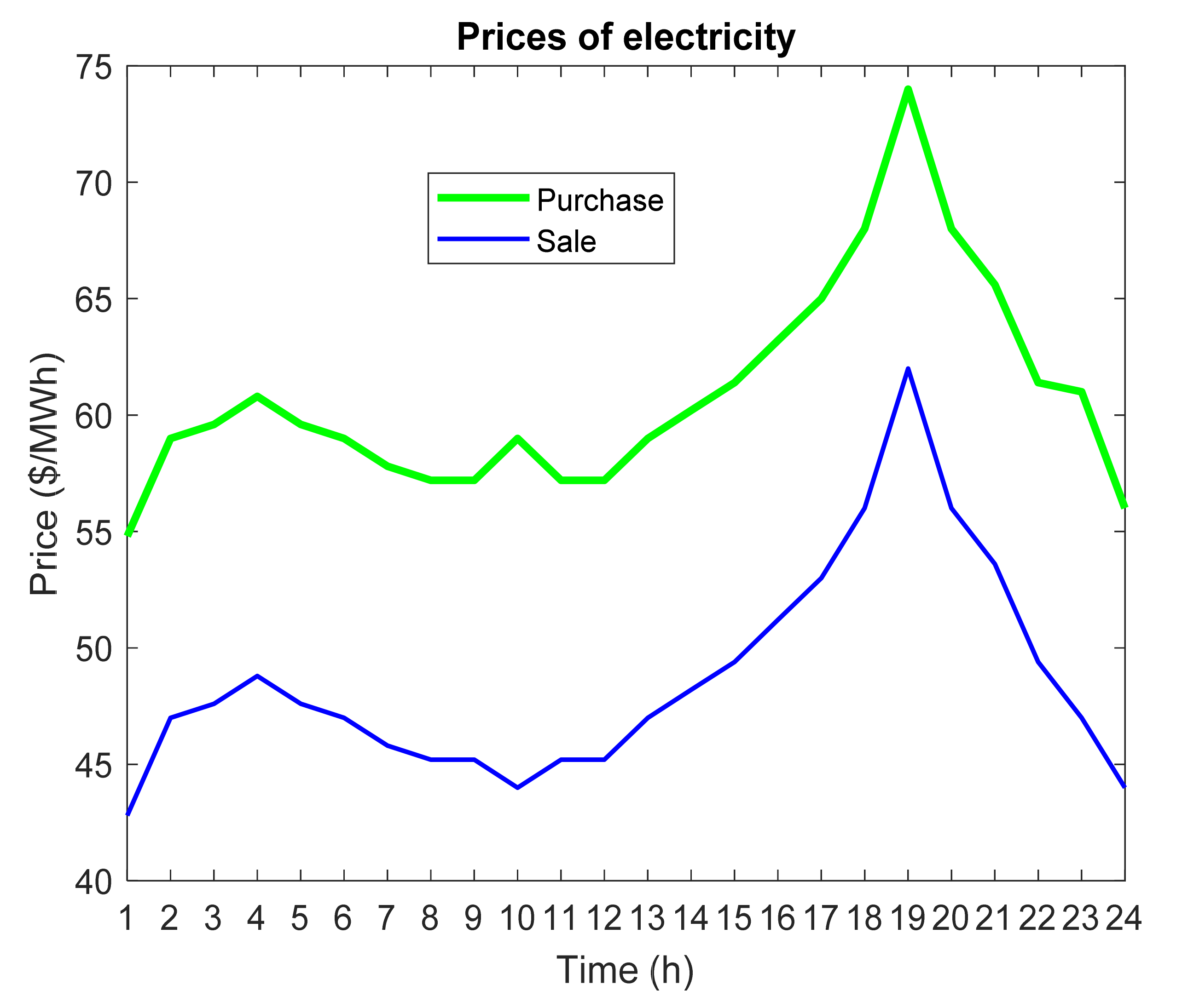Sustainability 14 06759 g007 550