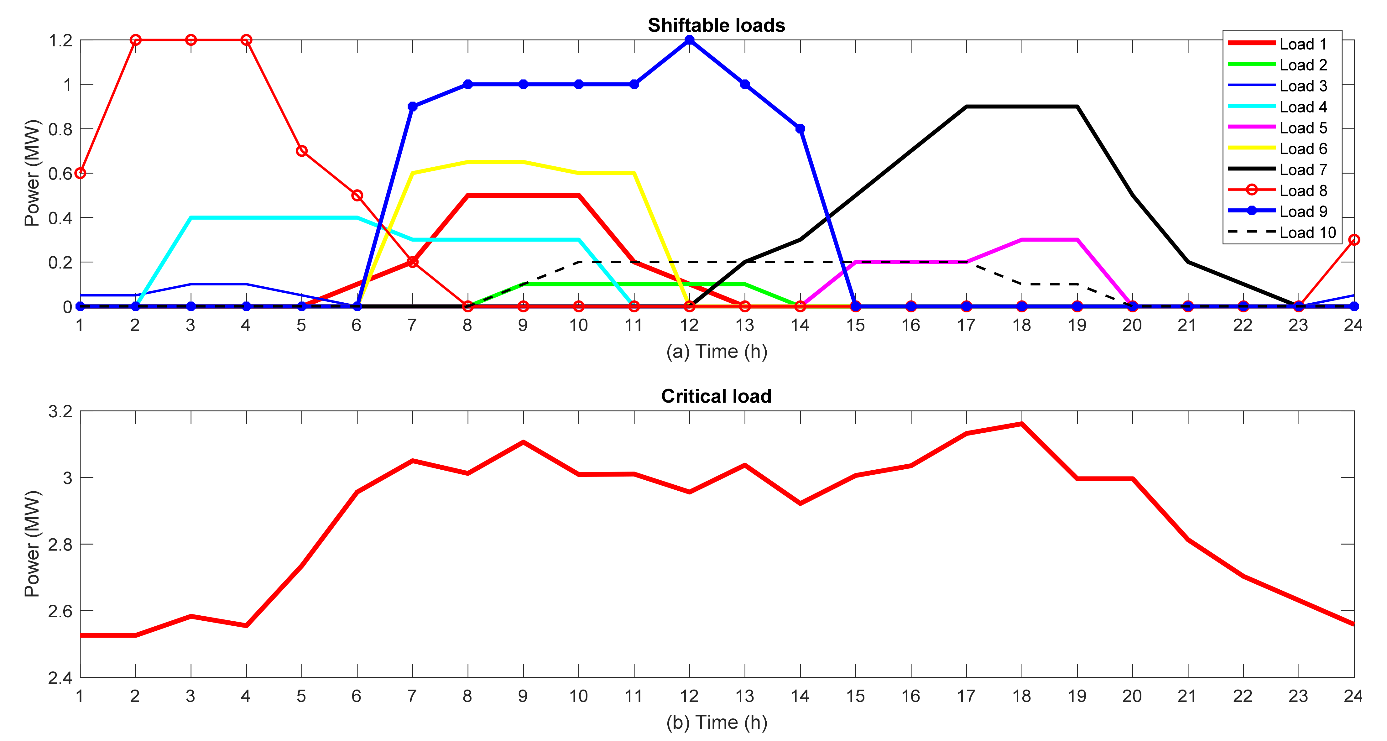 Sustainability 14 06759 g008 550